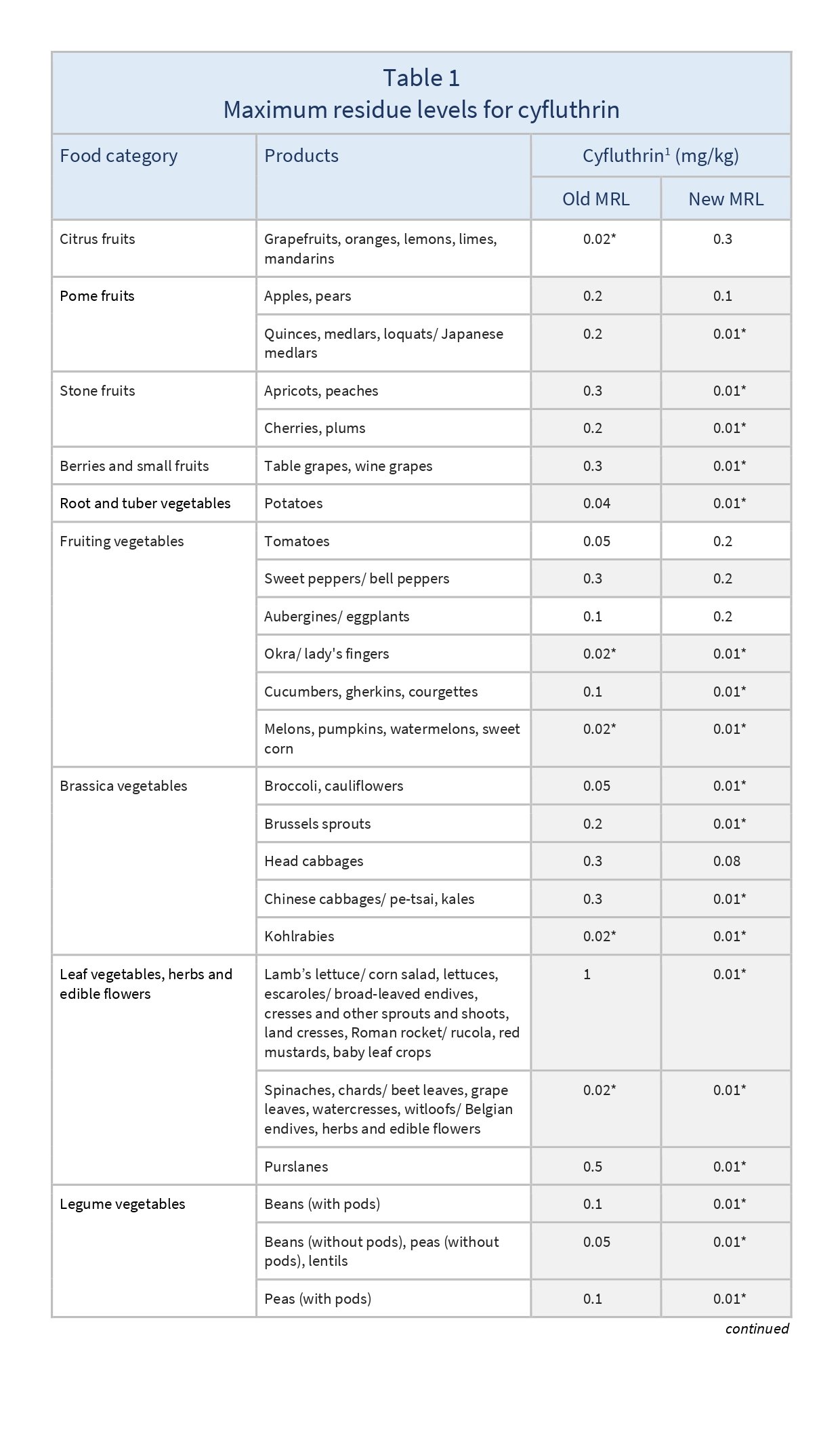 AG00168_Table1A_06-02_page-0001