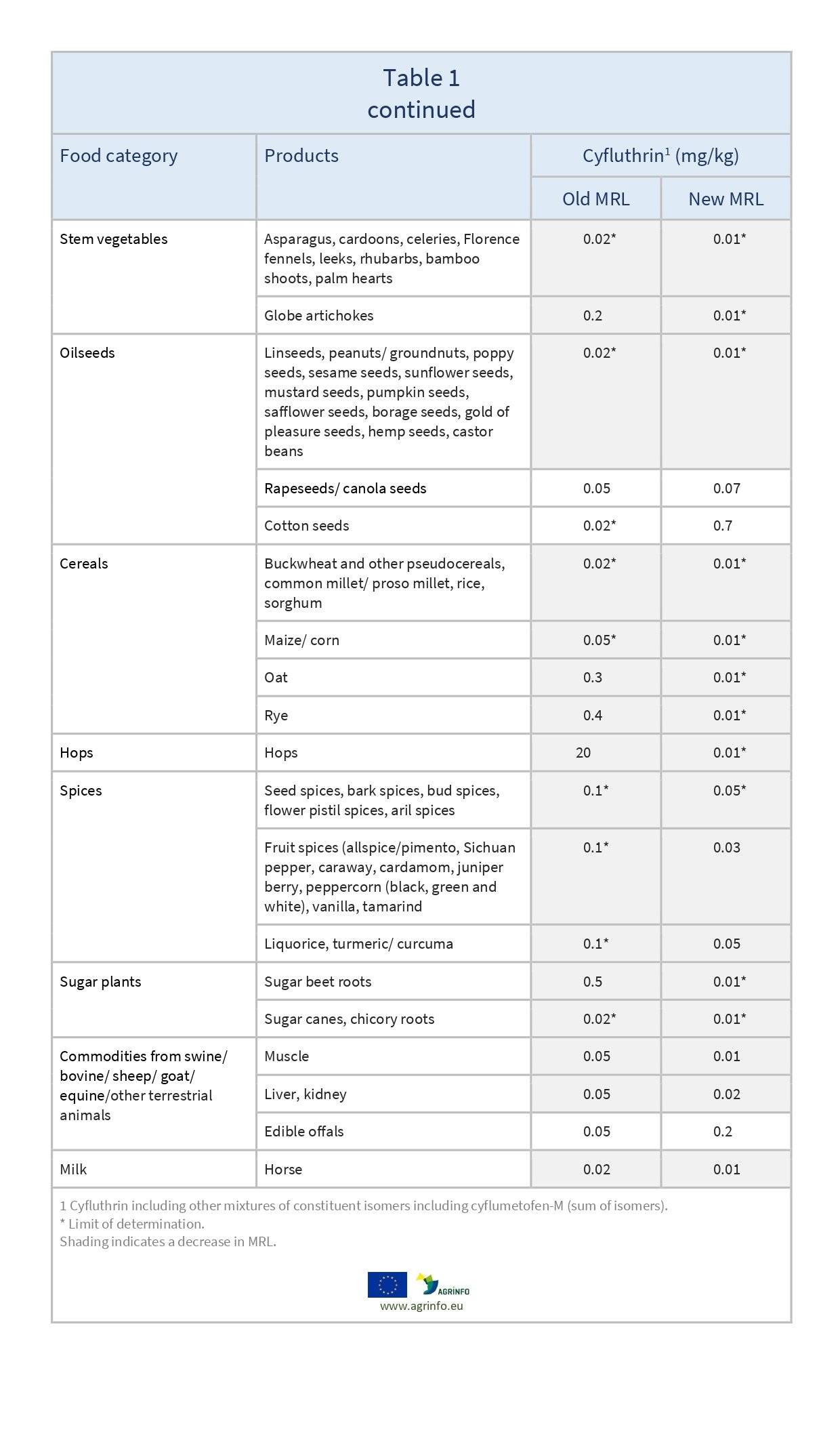 AG00168_Table1B_06-02_page-0001