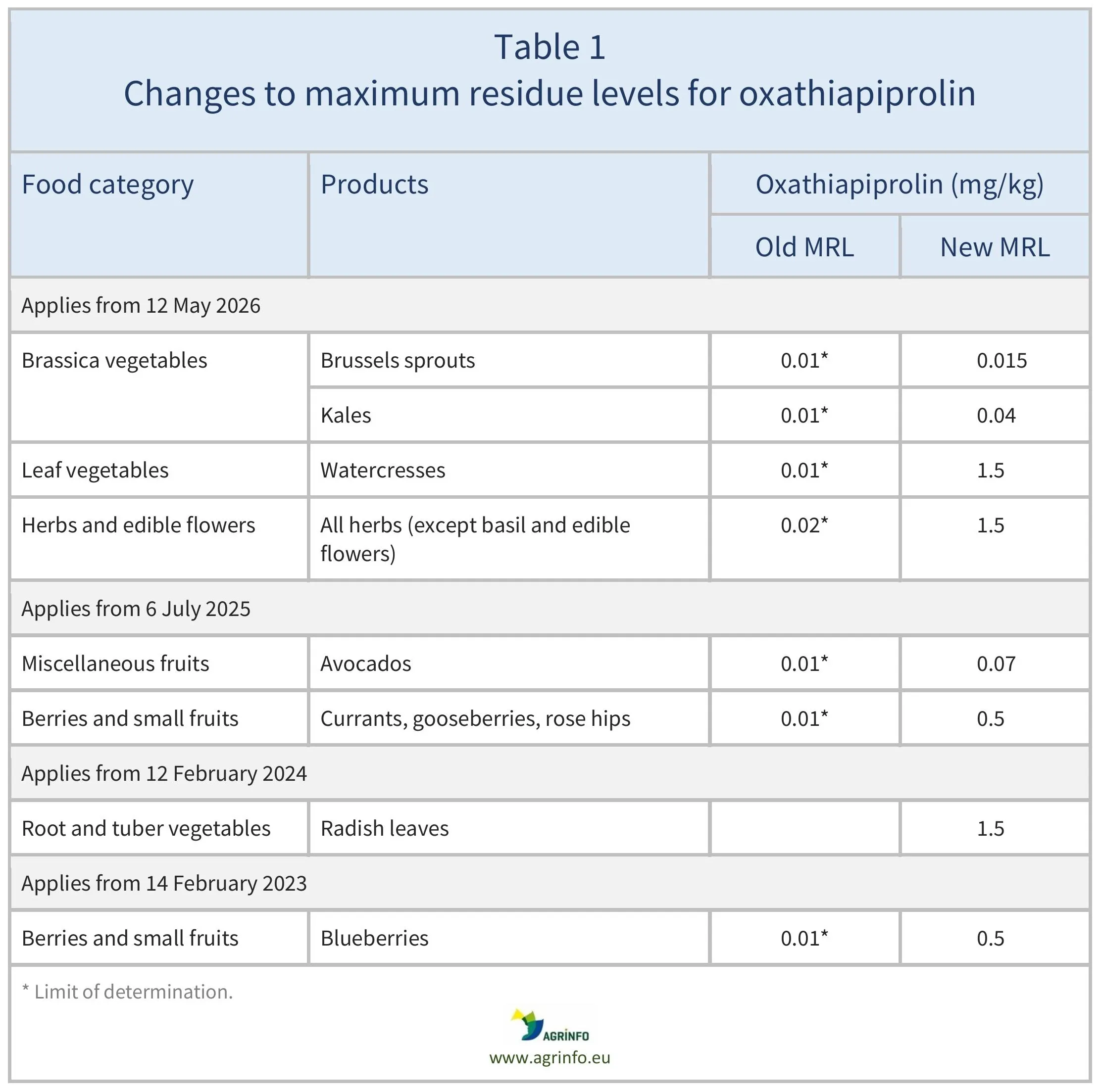 AG00173-Table1-29-04-26