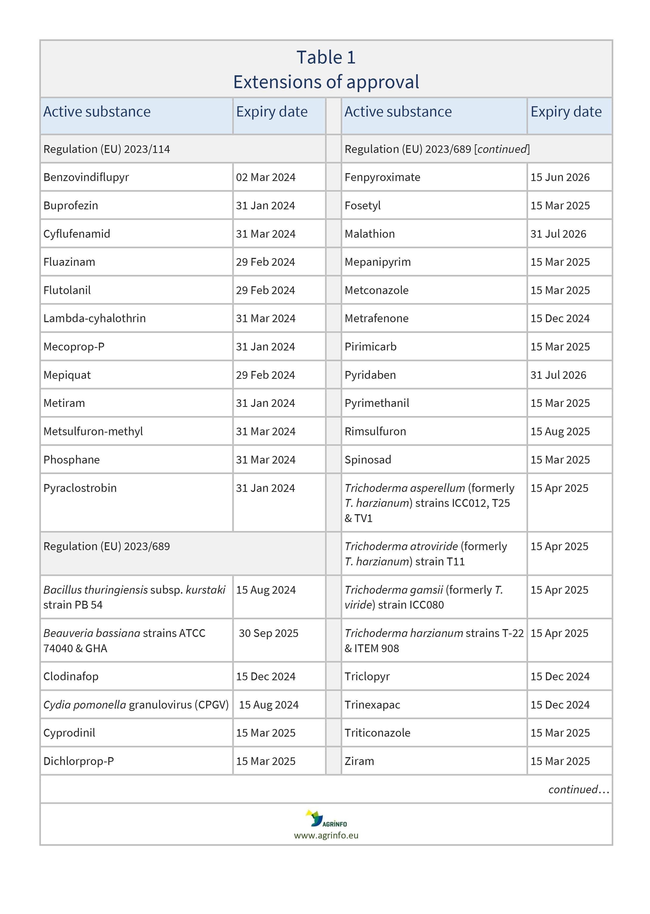 AG00176REV6_Table1A_10-12-23