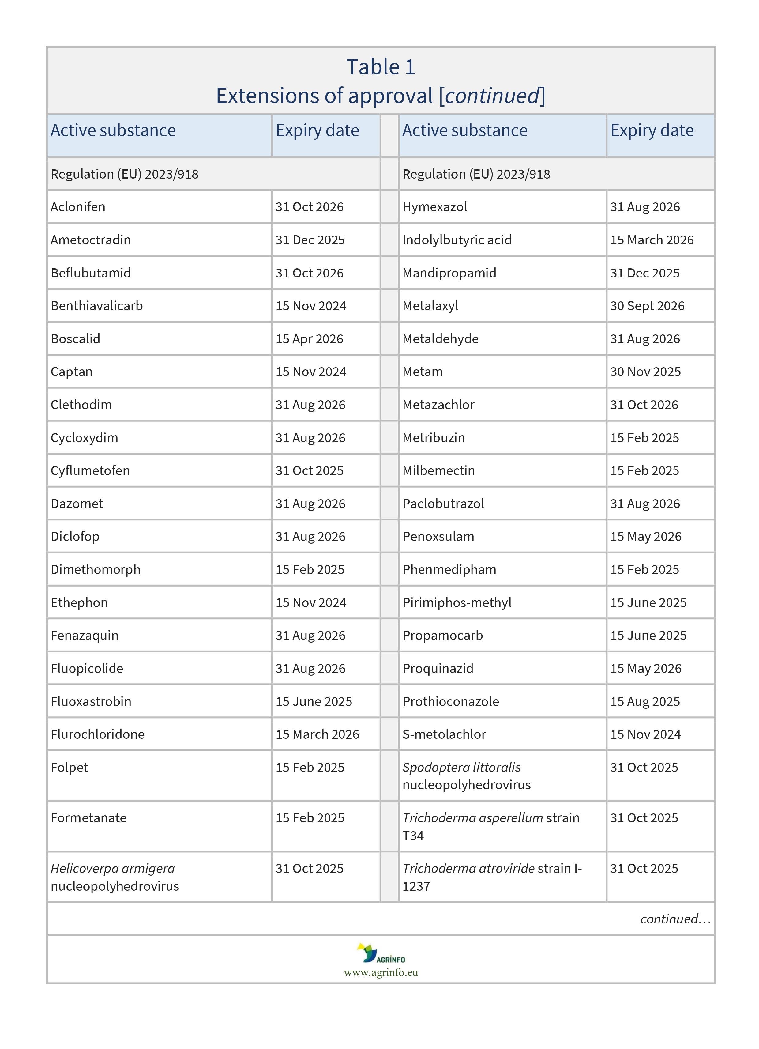 AG00176REV6_Table1B_10-12-23