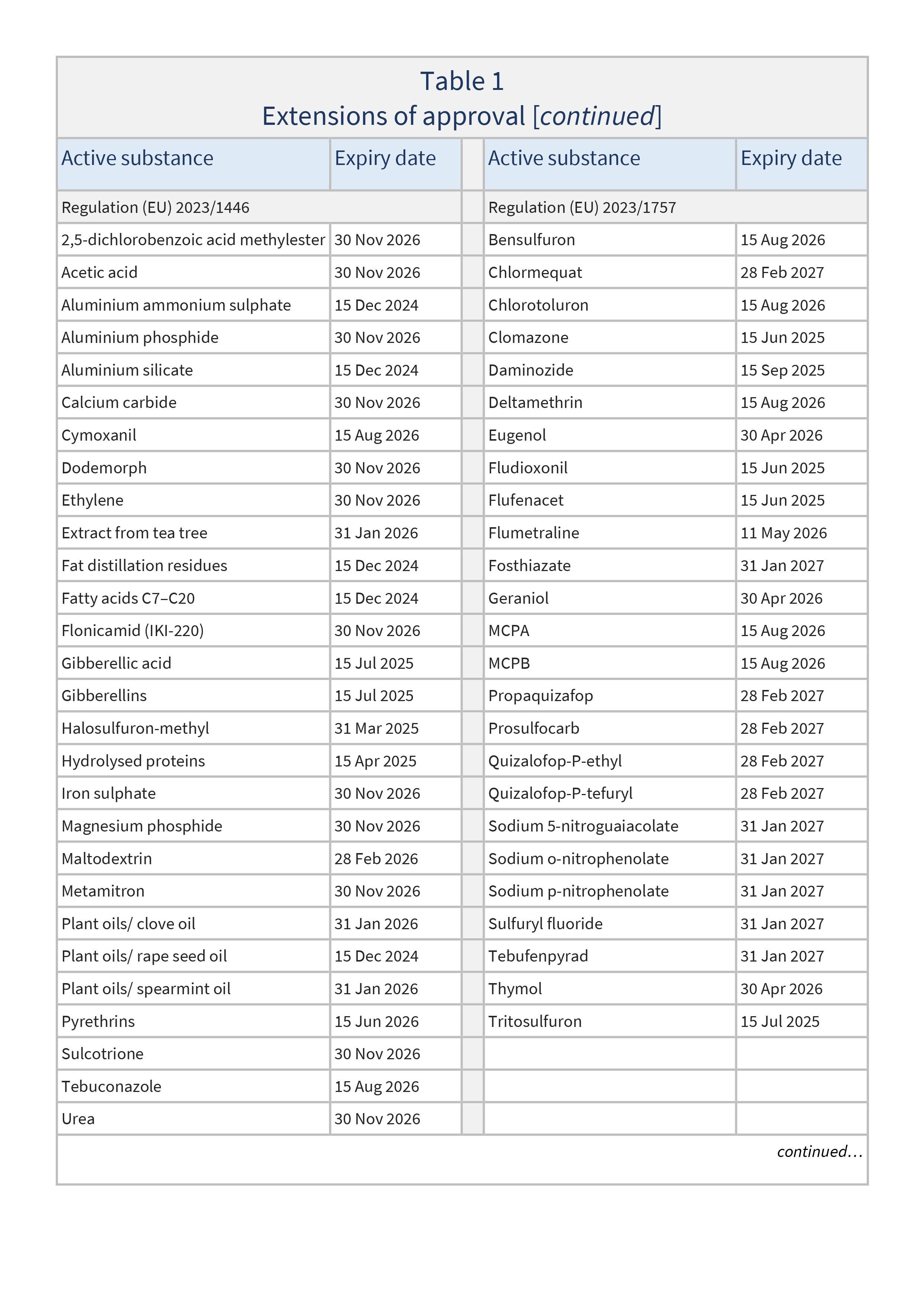 AG00176REV6_Table1C_10-12-23