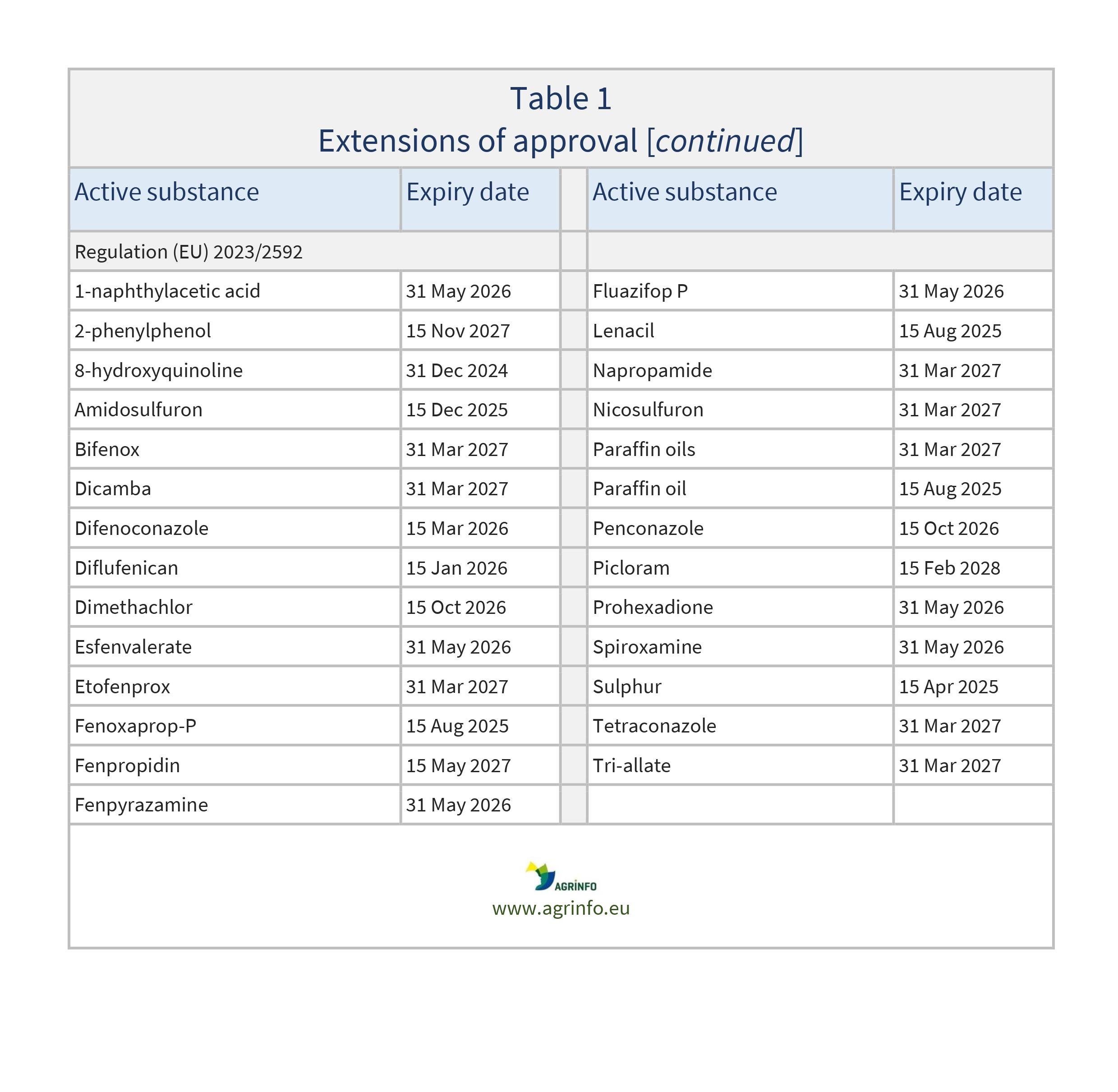 AG00176REV6_Table1D_10-12-23