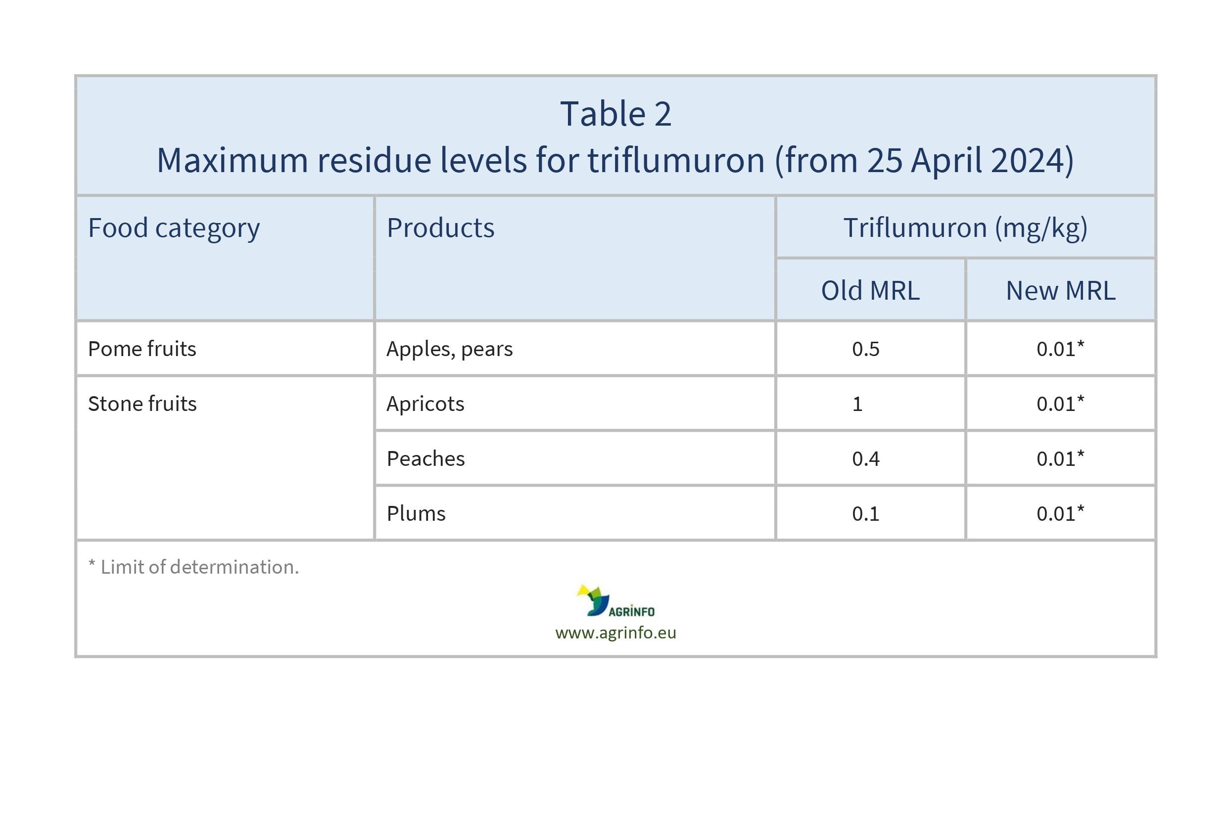 AG00185REV_Table2_24-05-24