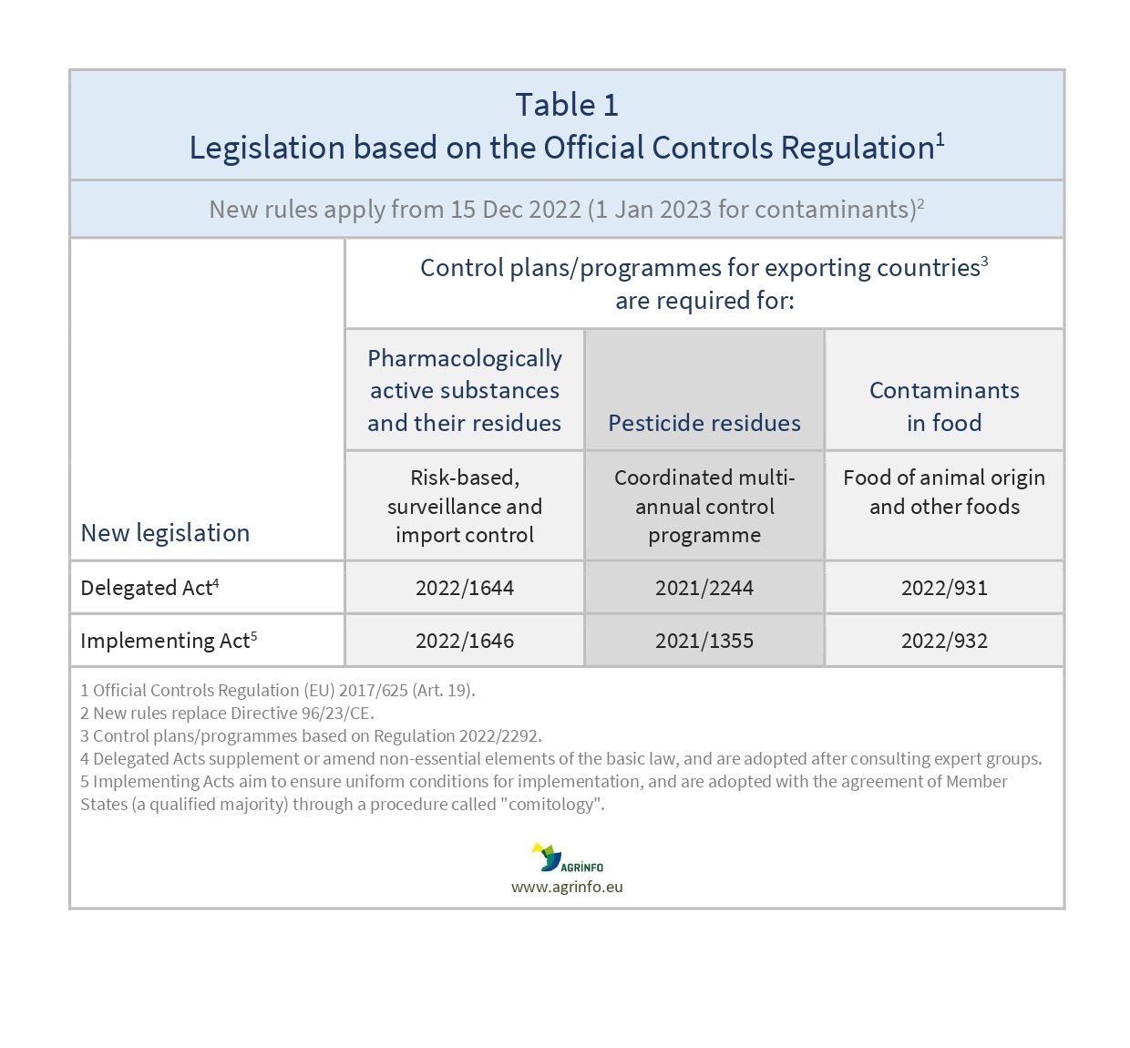 AG00192_Table1_07-03_page-0001