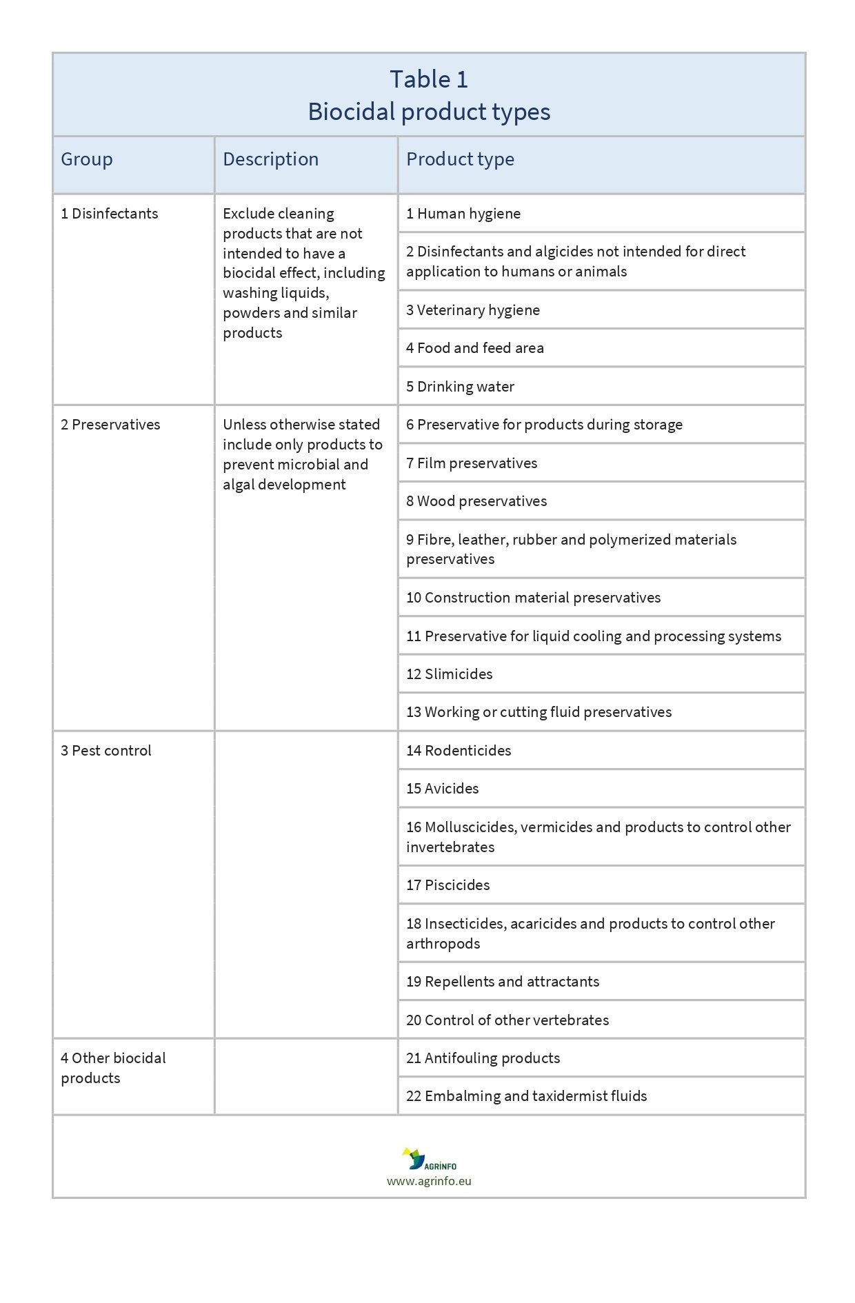 AG00197_Table1_06-06-23_page-0001