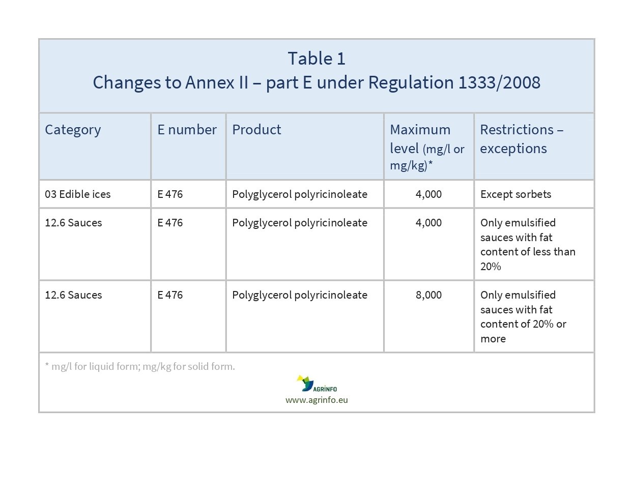 AG00207_Table1_14-04_page-0001