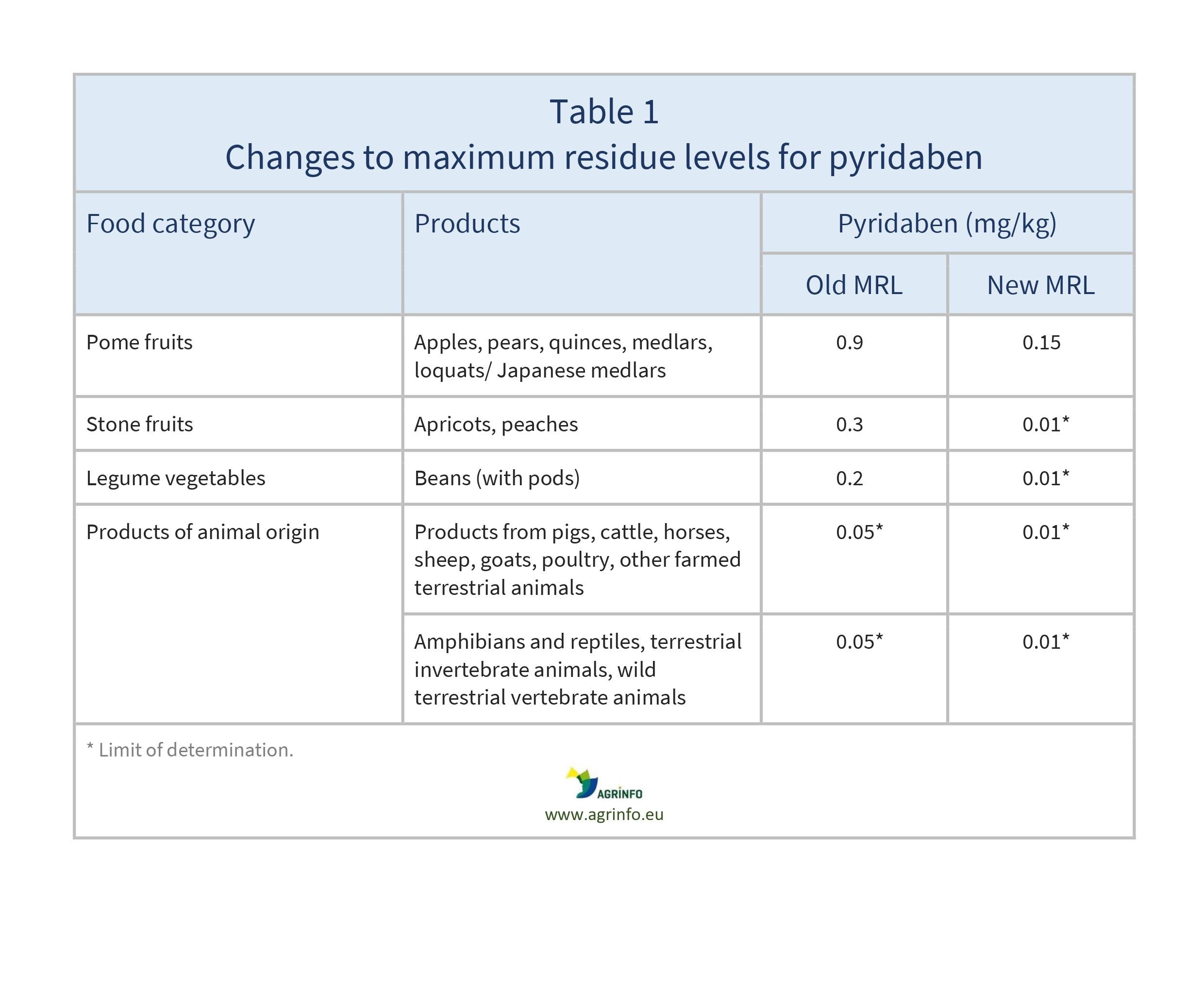 AG00209REV_Table1_16-02-24