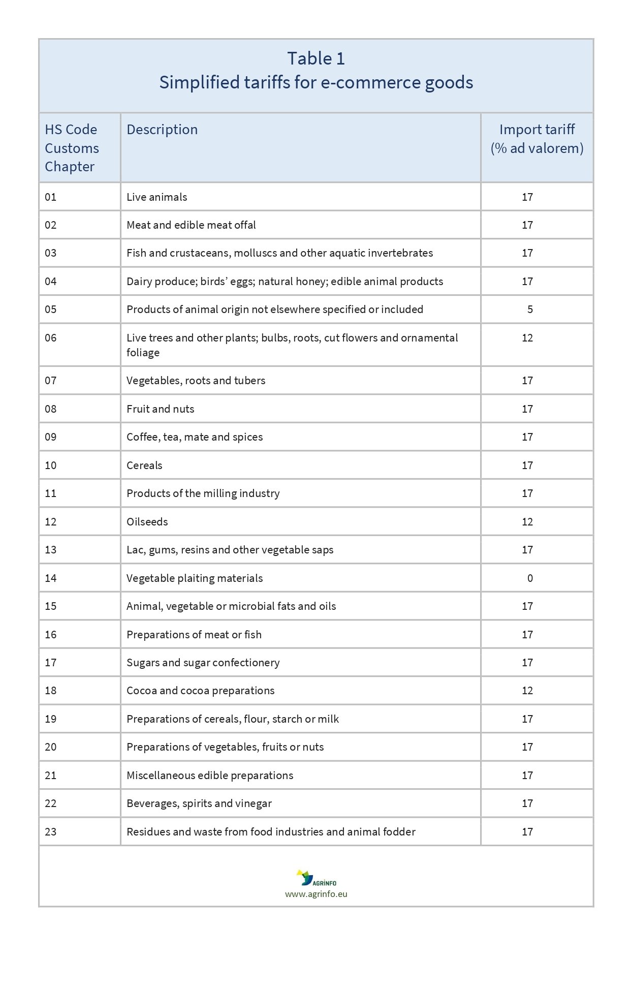 AG00231_Table1_06-06-23_page-0001