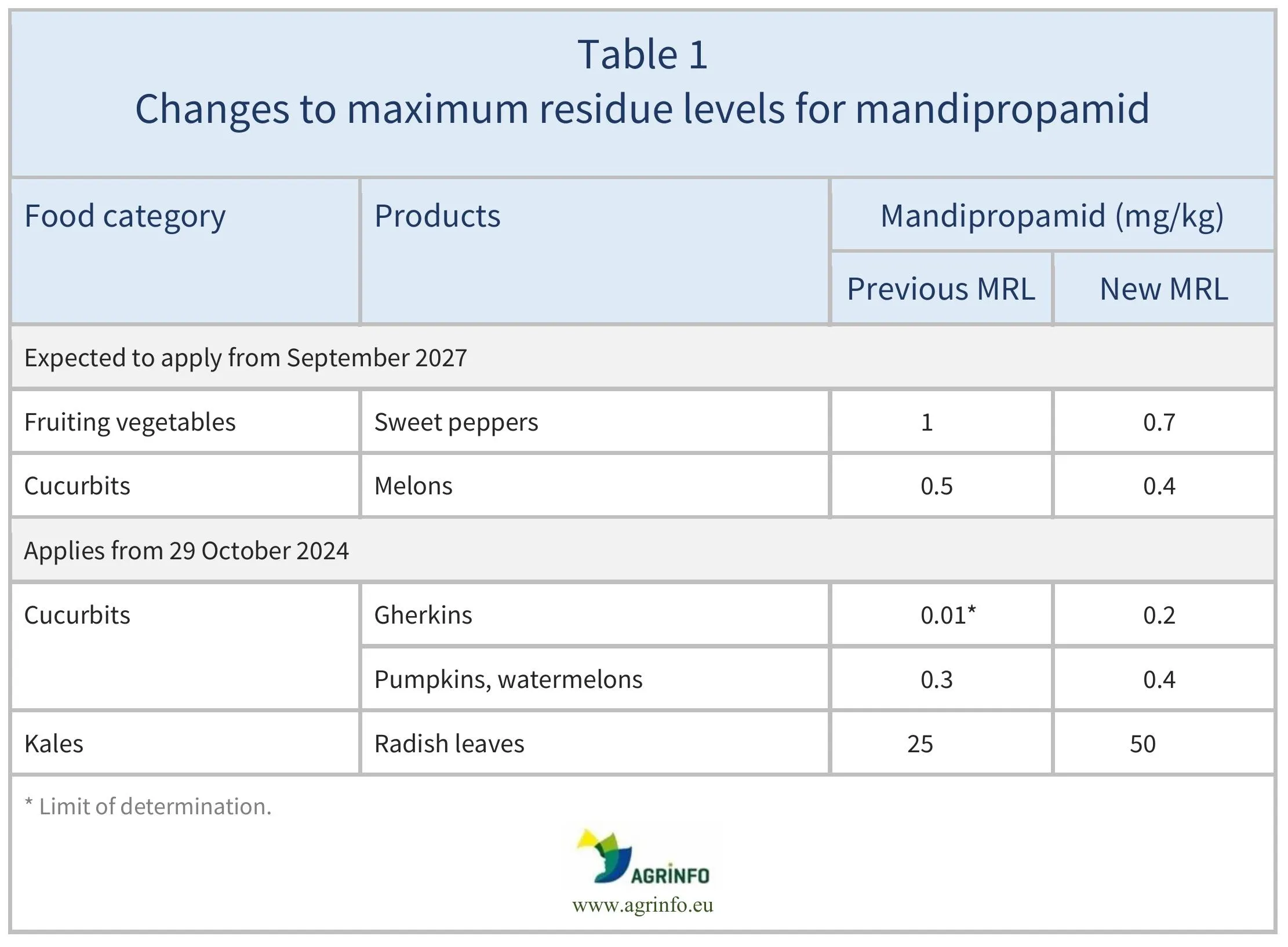 AG00254-Table 1REV_15-05-26