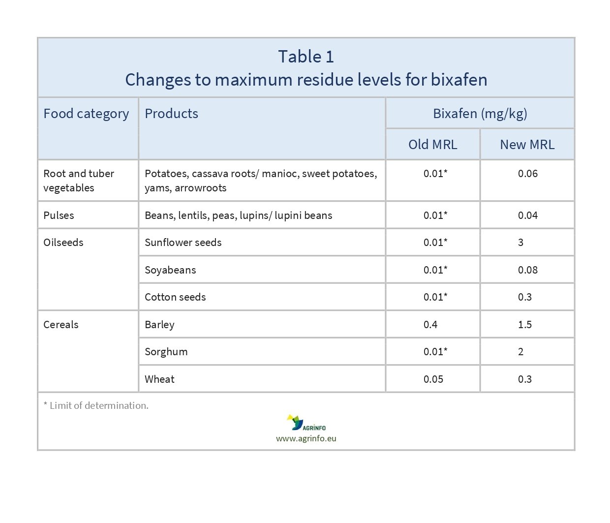 AG00256_Table1_28-06_page-0001