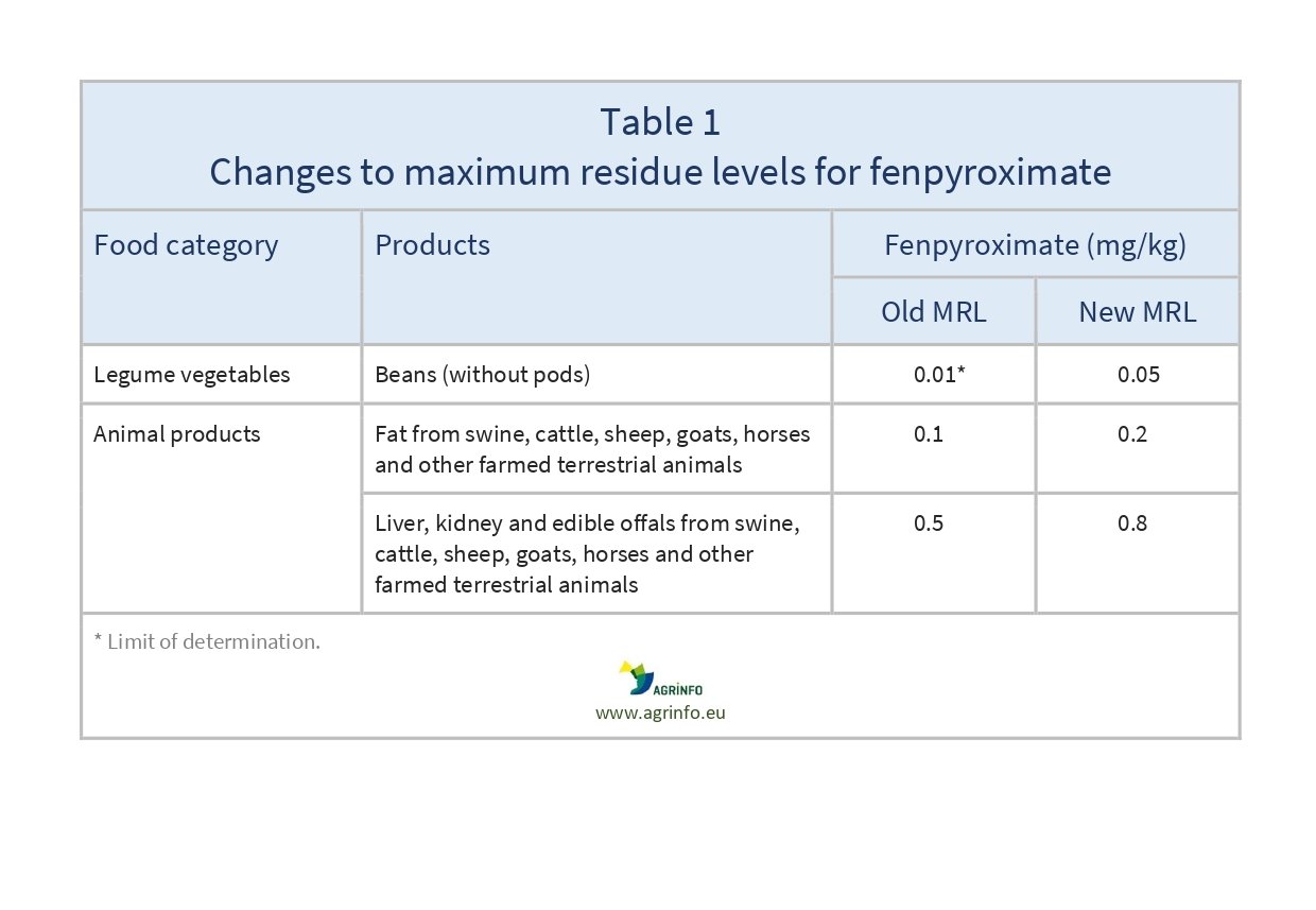 AG00258_Table1_28-06_page-0001