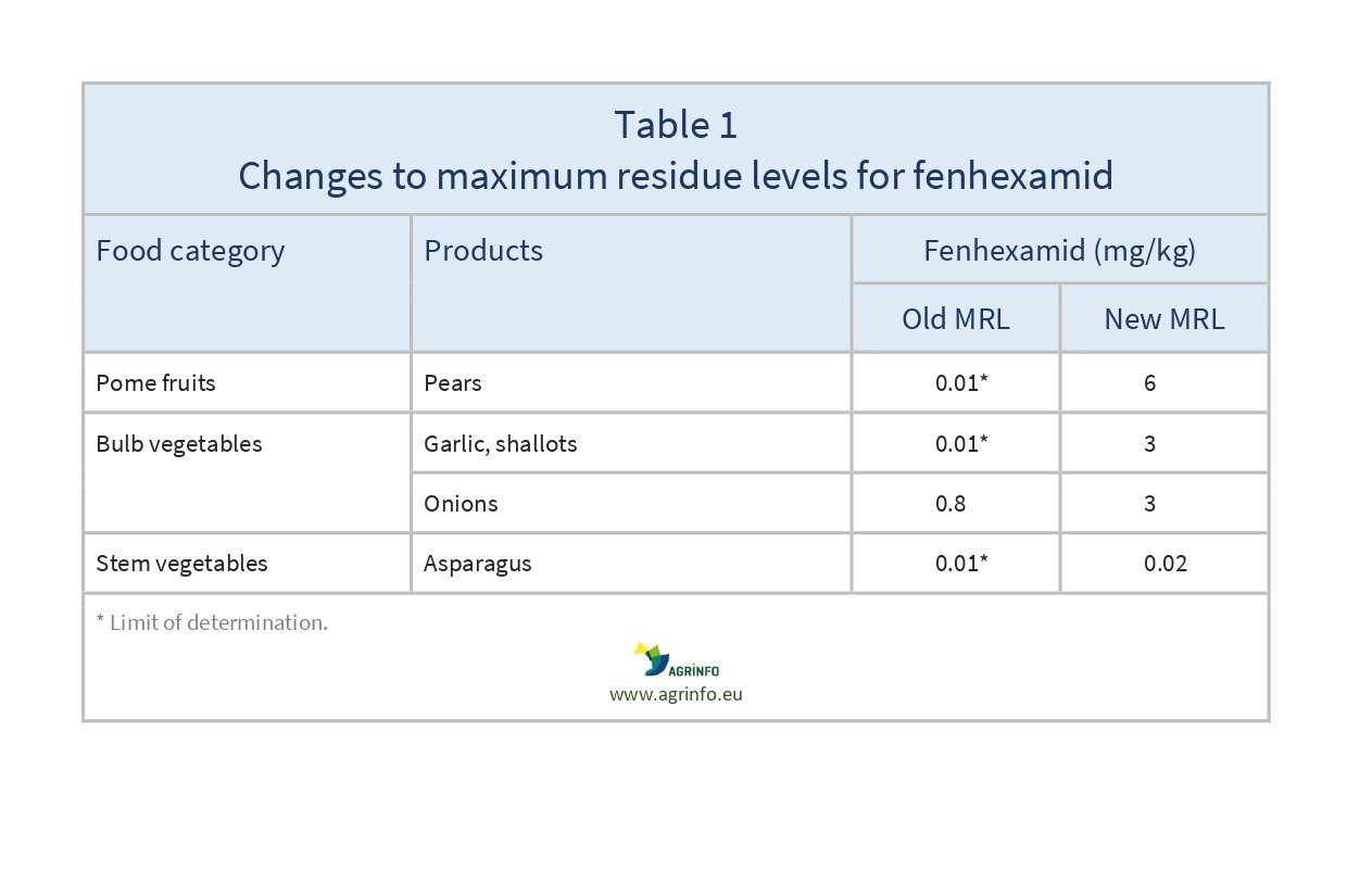 AG00260_Table1_28-06_page-0001