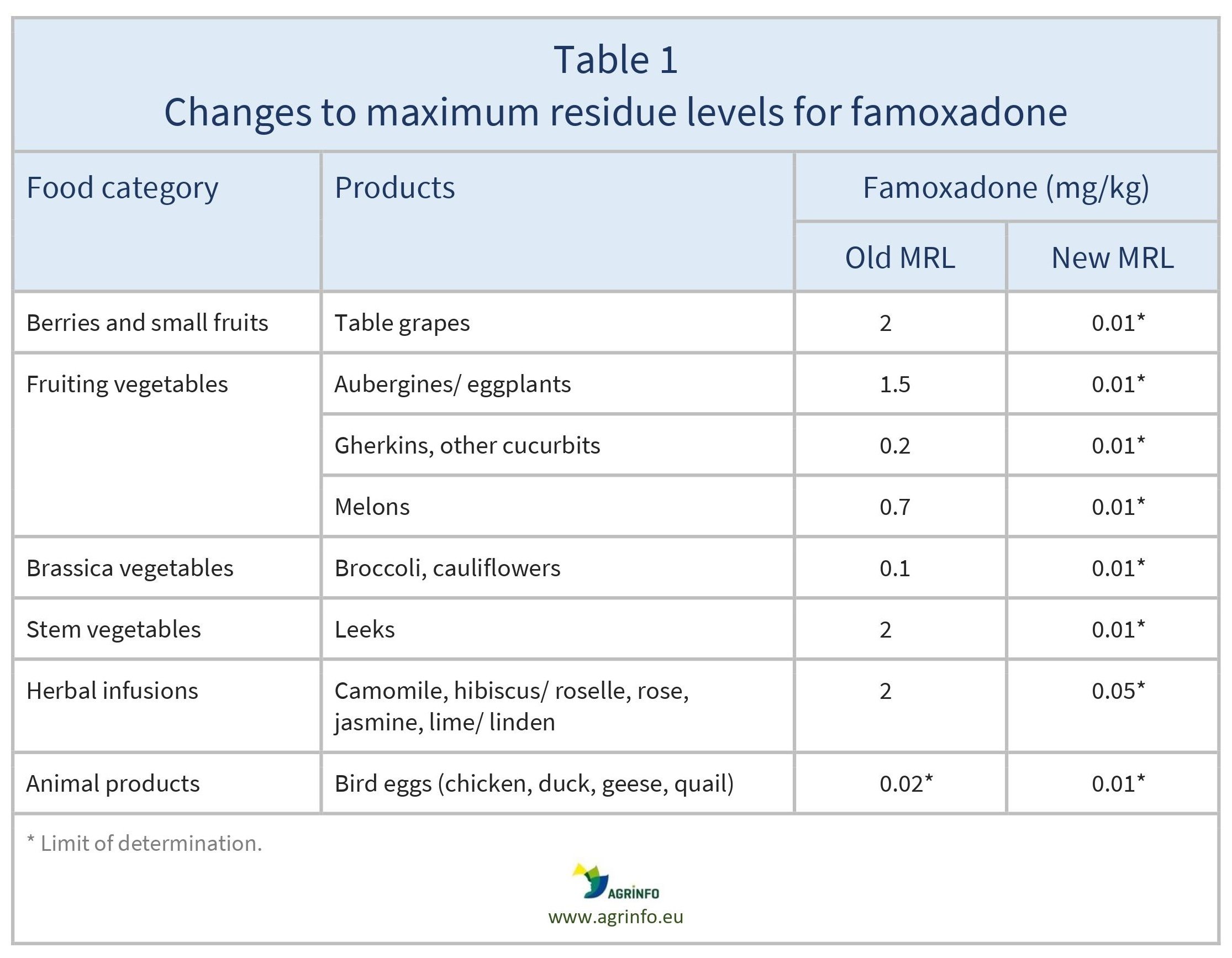 AG00268_Table1_01-07