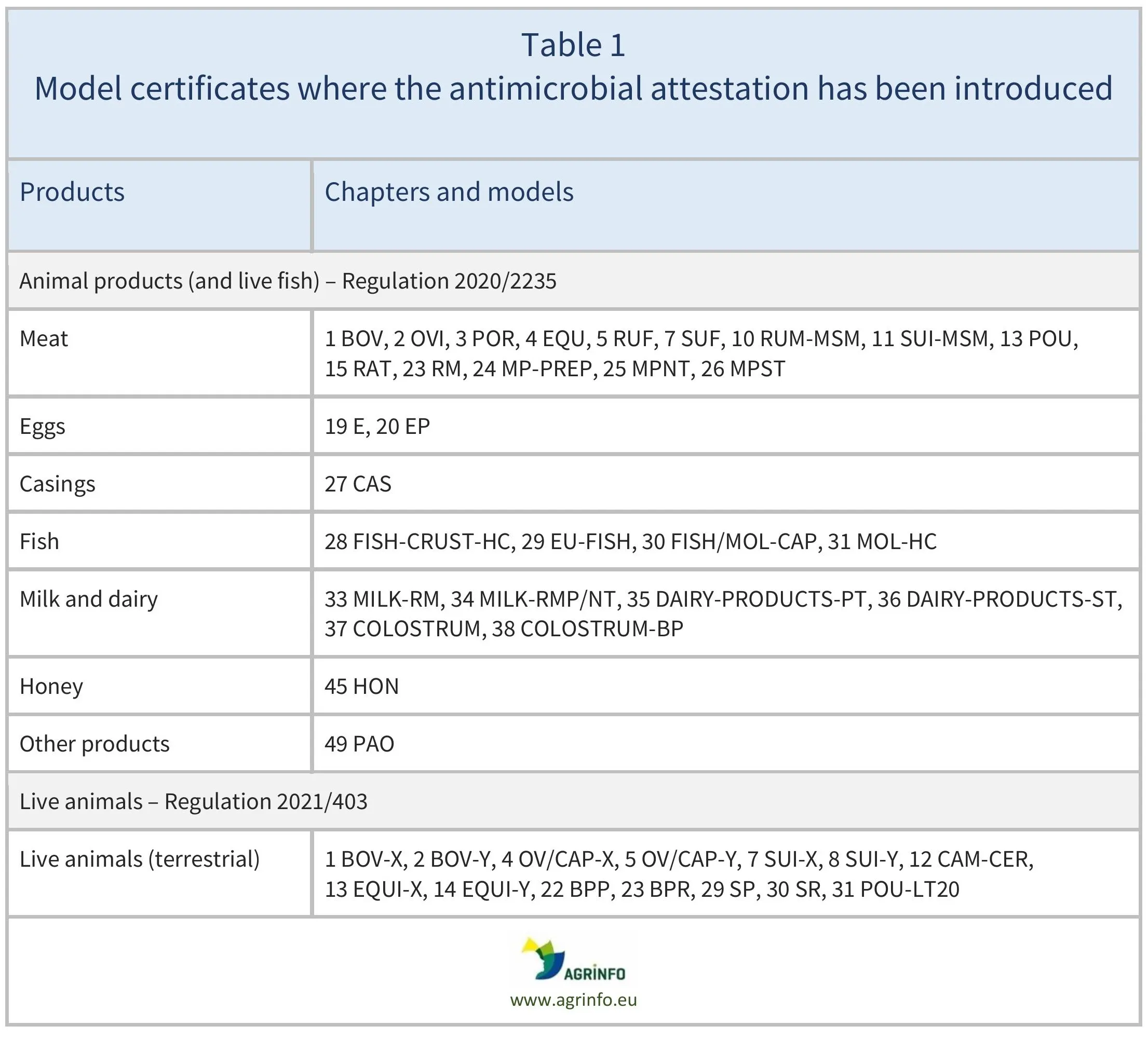 AG00275_Table1_24-07-26