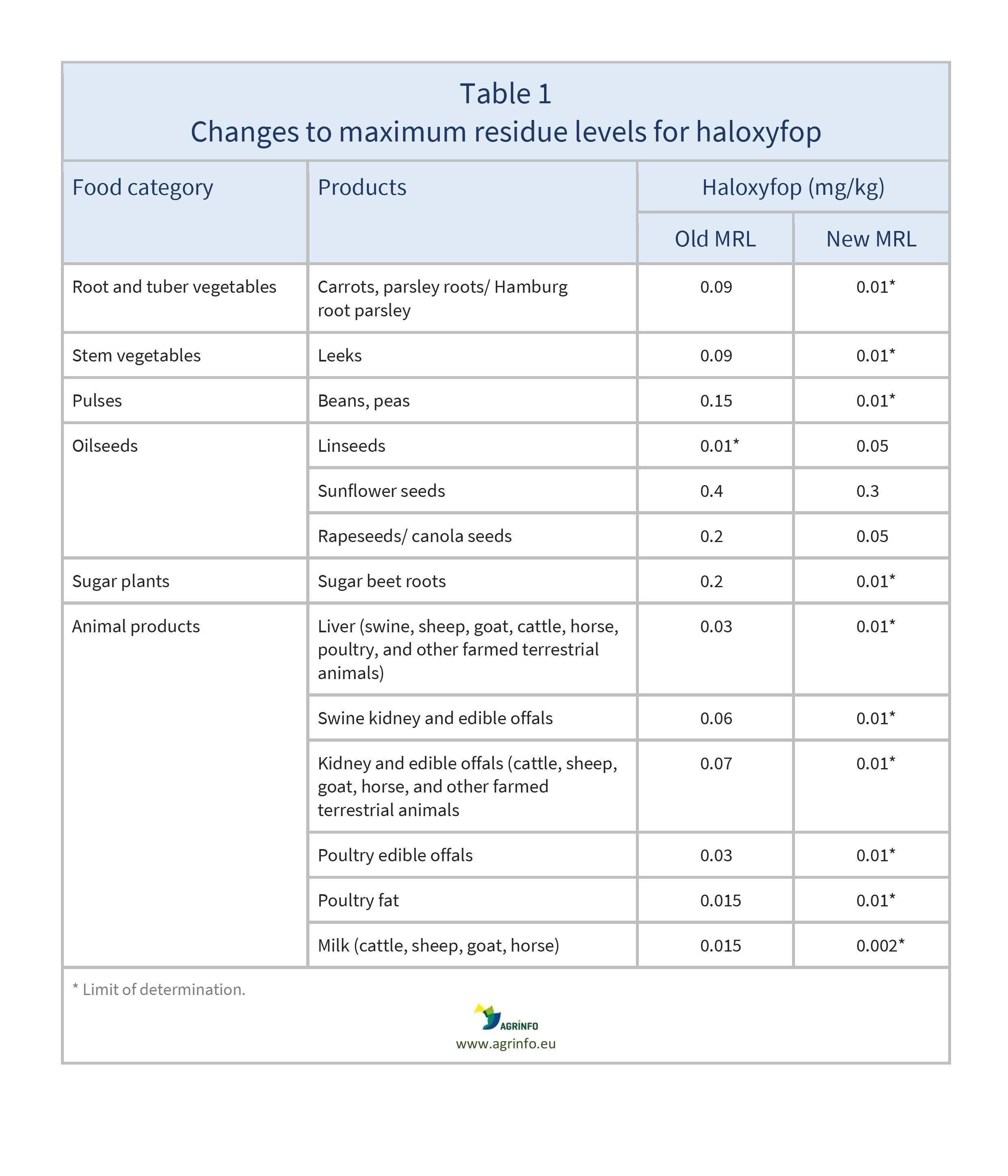 AG00276REV_Table1_04-02-24-page-001