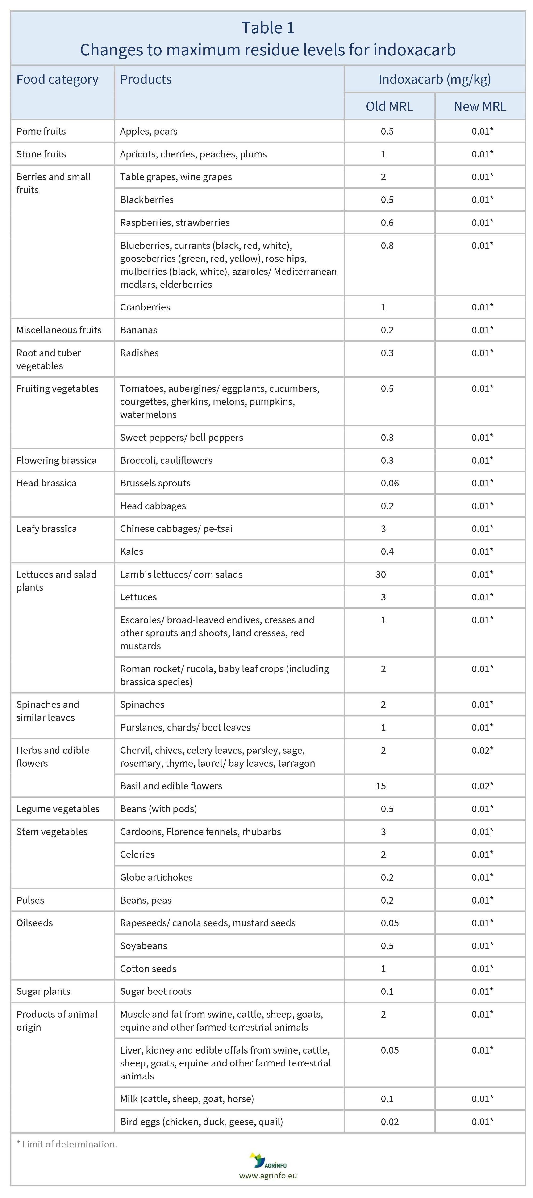 AG00277_Table1_05-08-24