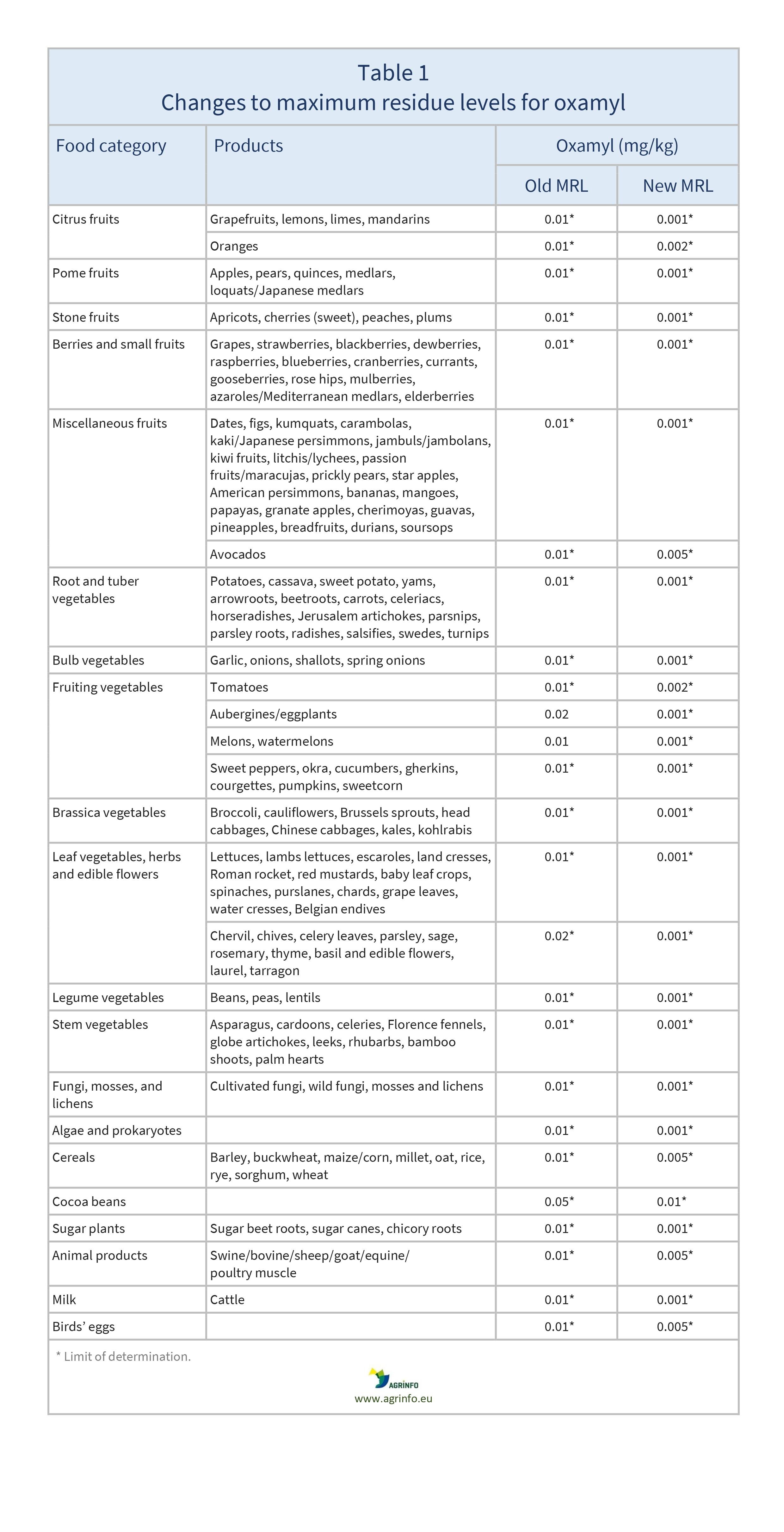 AG00279REV_Table1_06-11-23