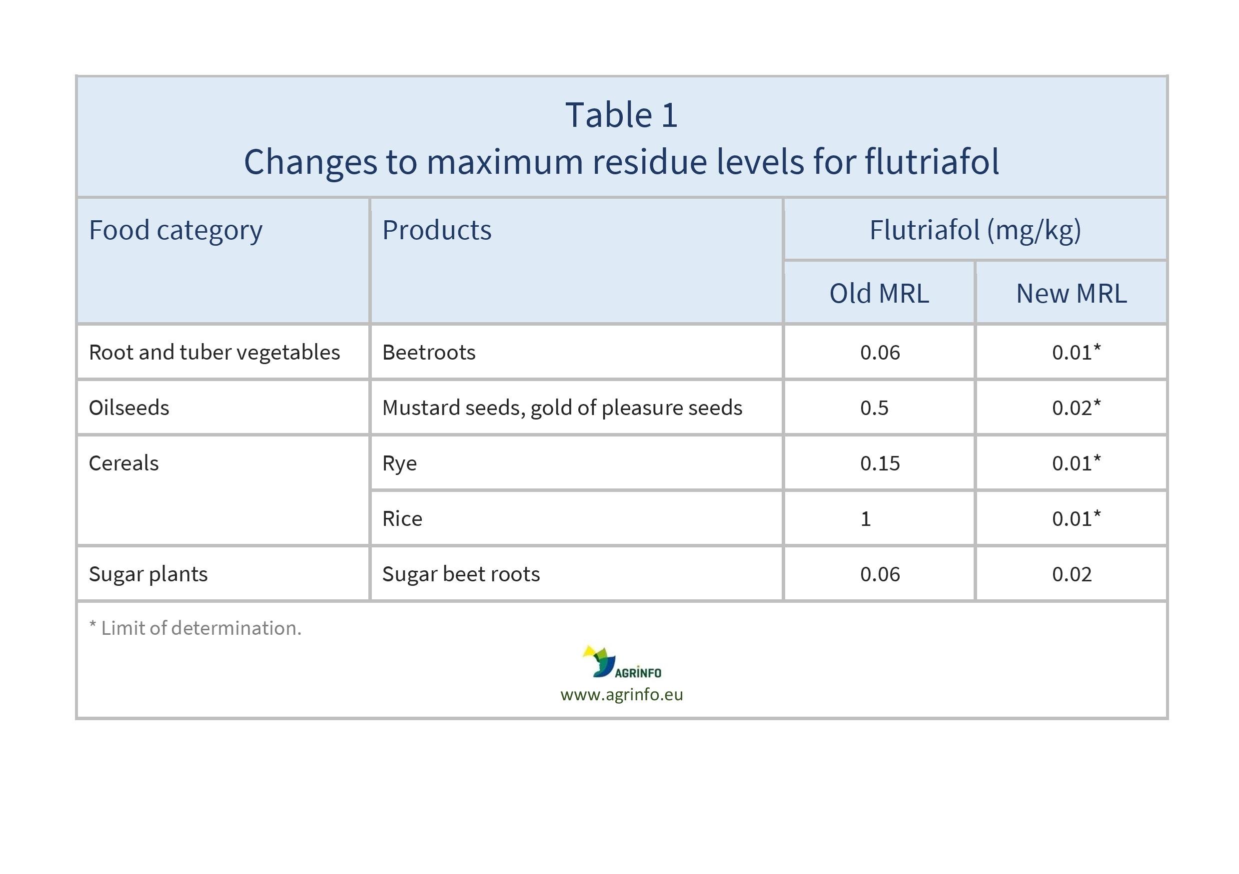 AG00284REV_Table1_25-01-24-page-001