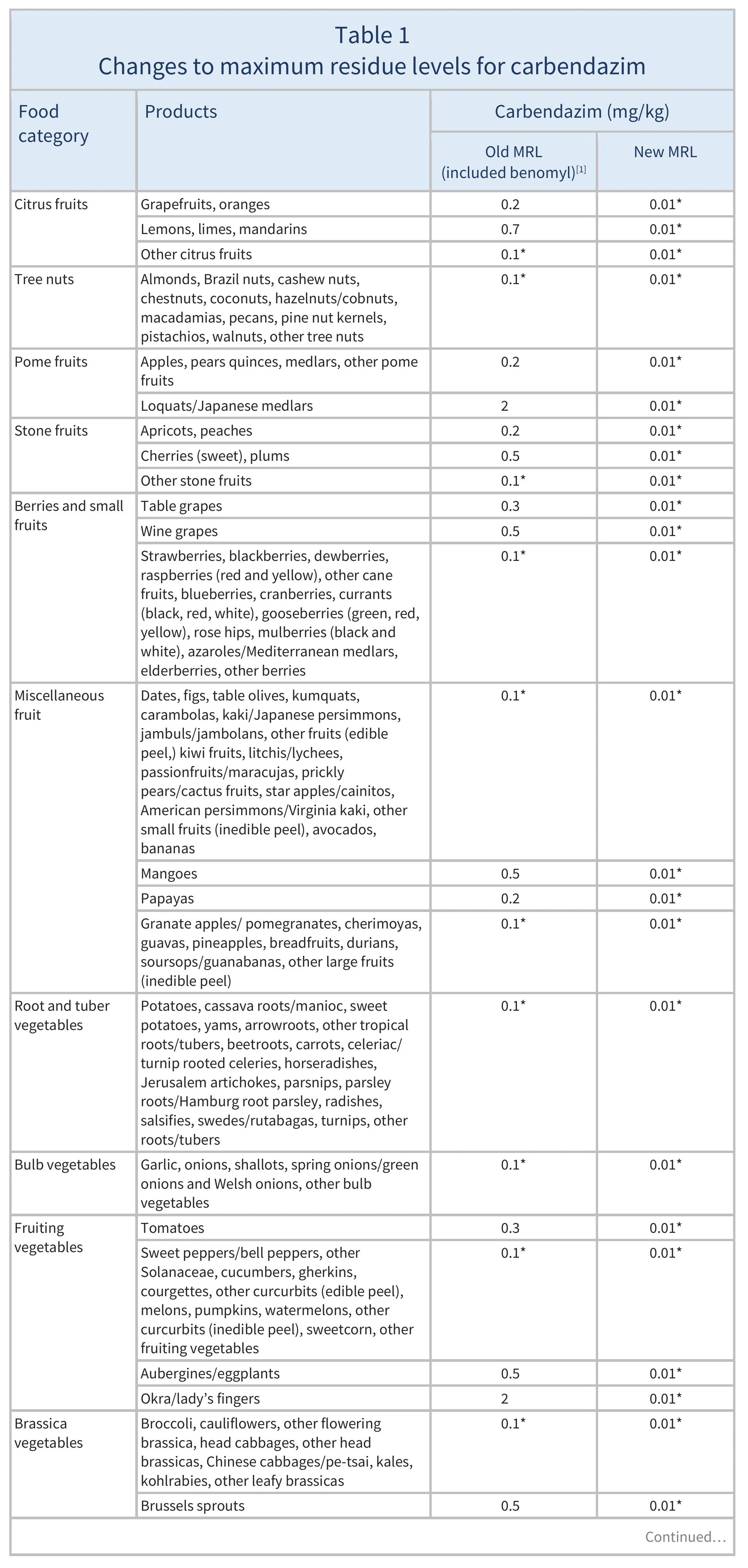 AG00338_Table1AREV_23-07-26