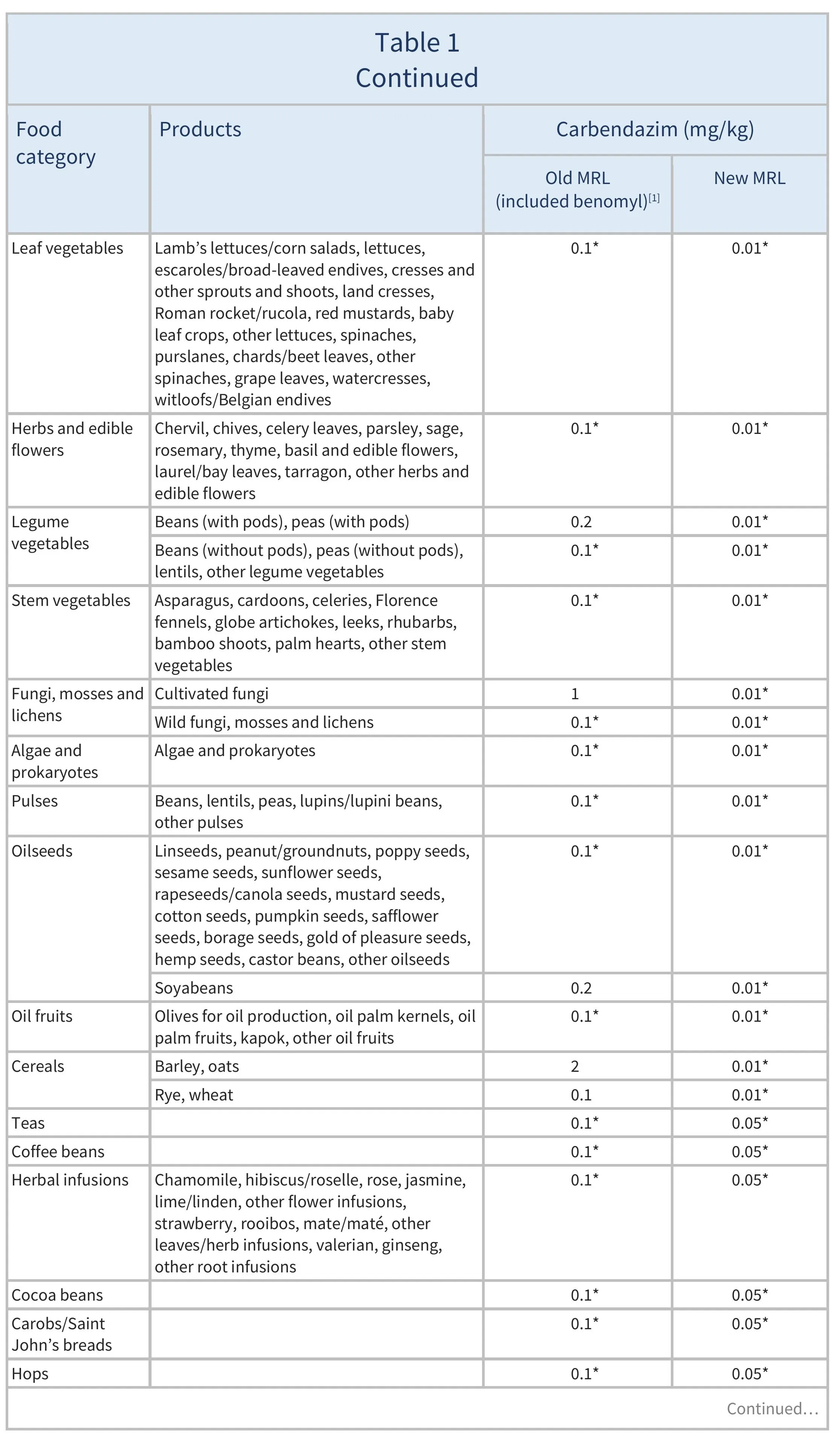 AG00338_Table1BREV_24-07-26