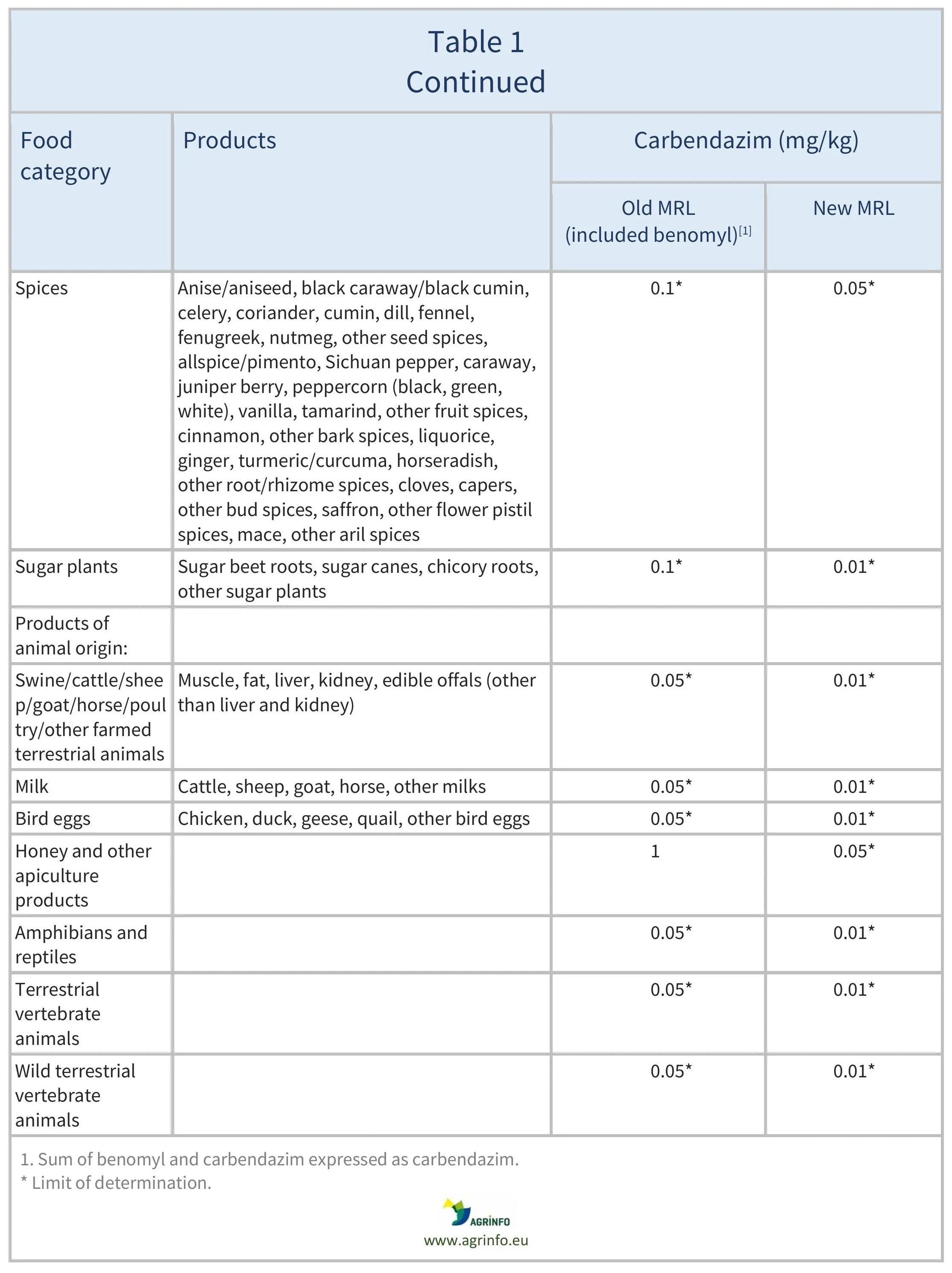 AG00338_Table1CREV_06-02-26