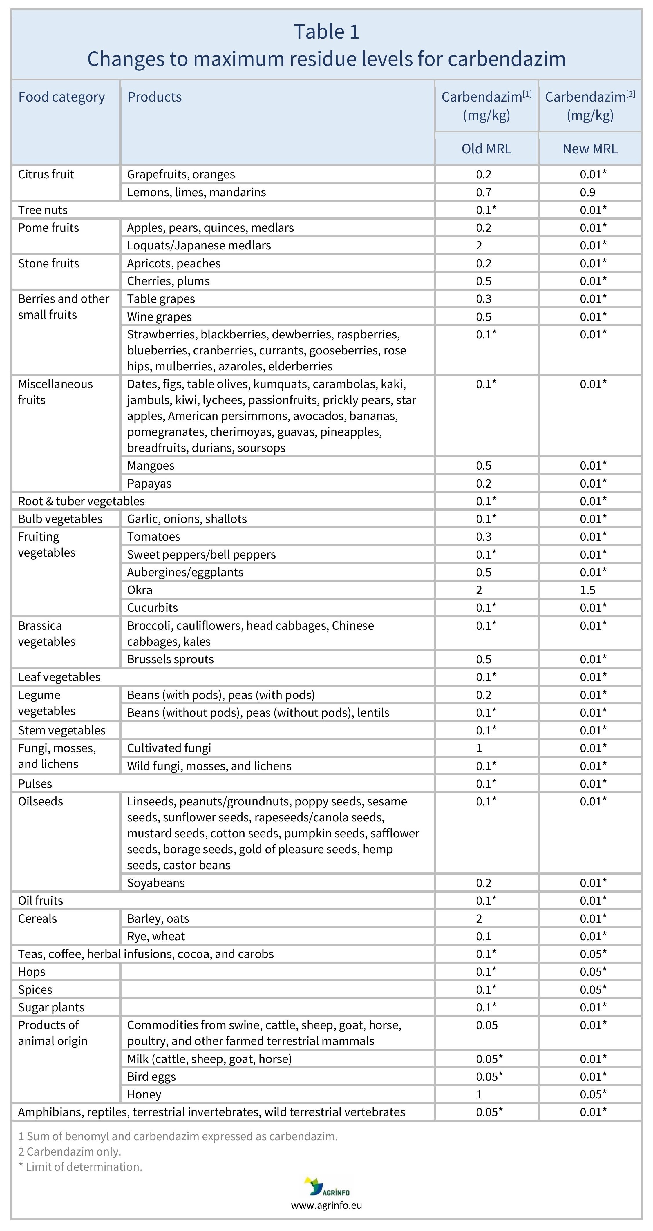 AG00338_Table 1_30-09-24