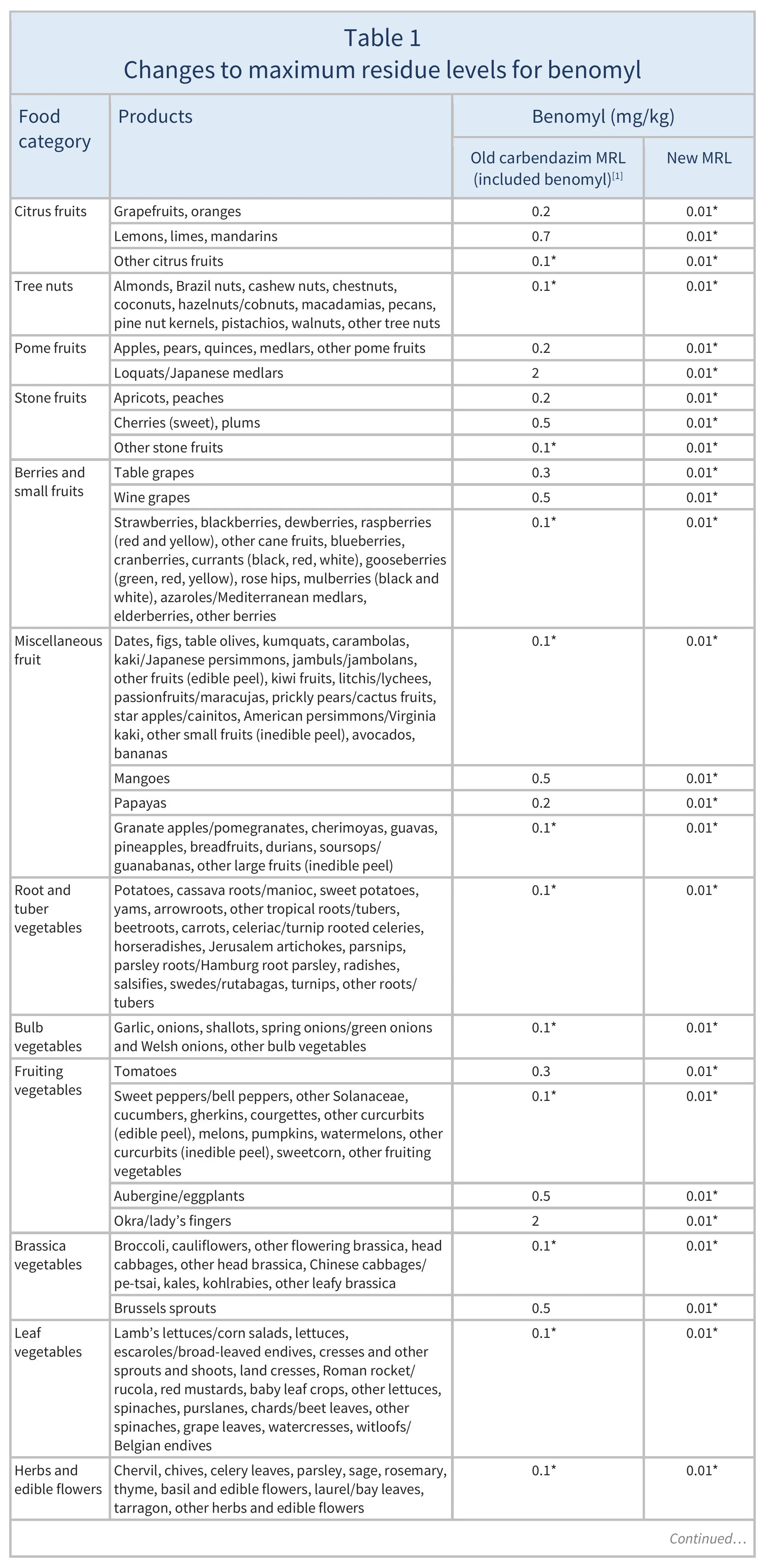 AG00339_Table1AREV_23-07-26