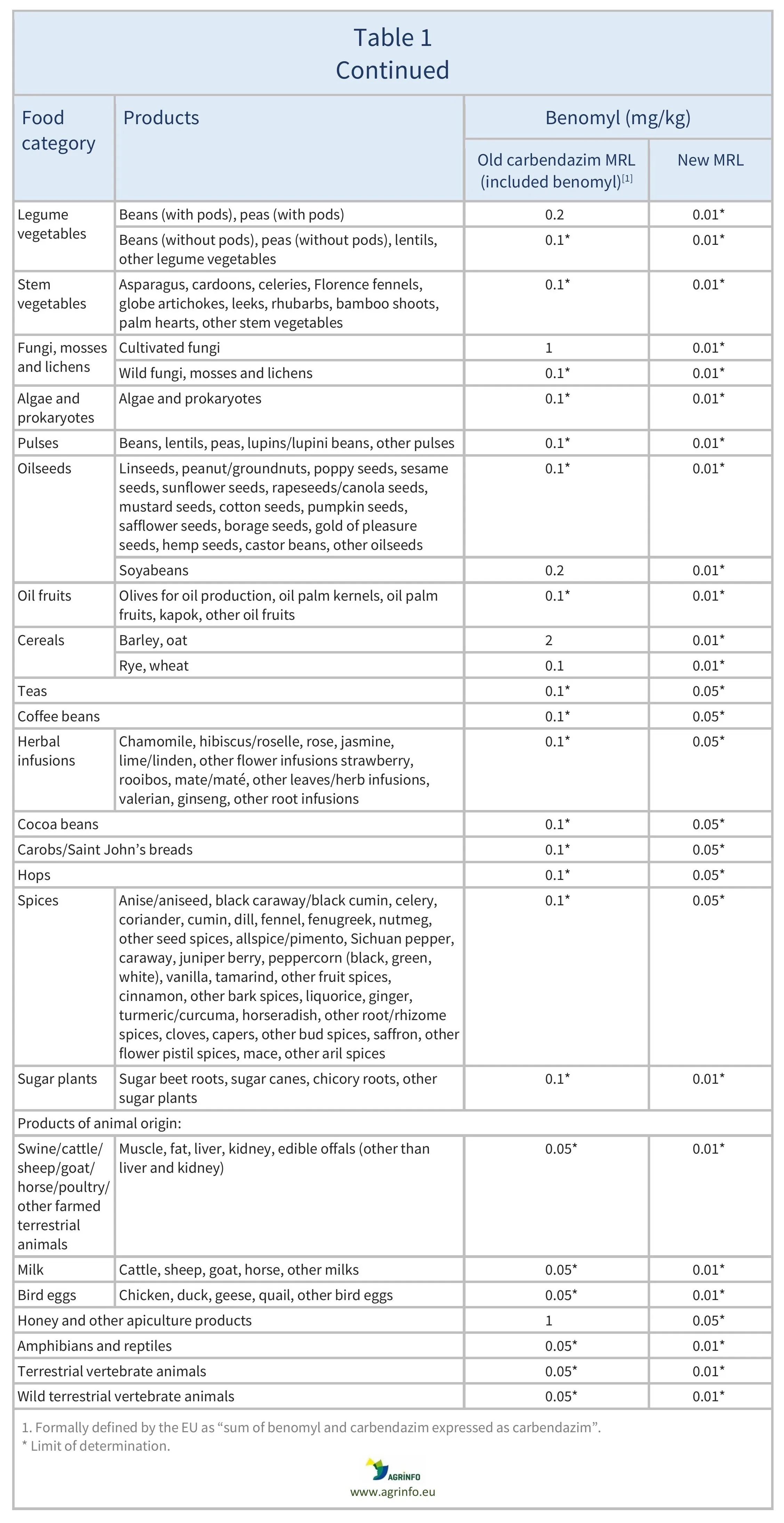 AG00339_Table1BREV_24-07-26