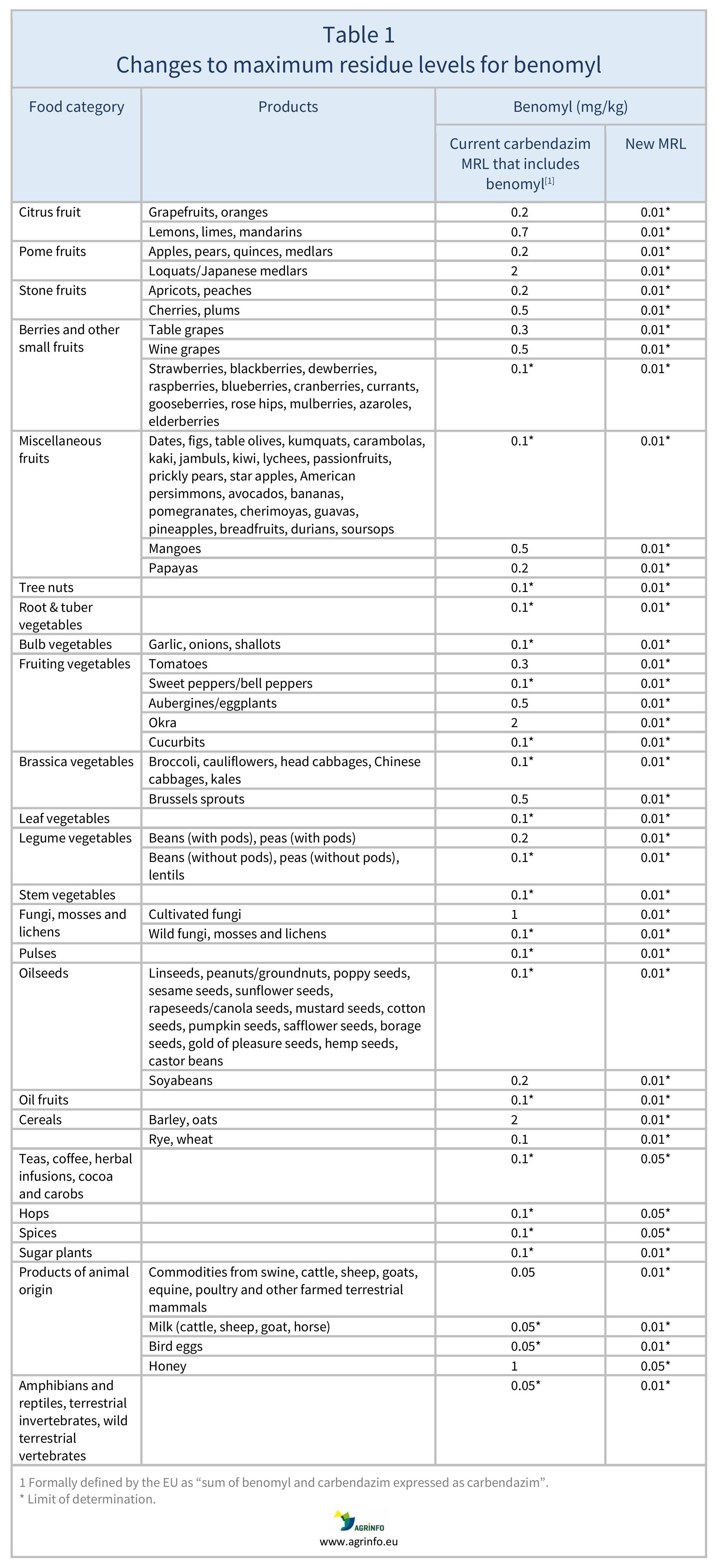 AG00339_Table 1_30_09-24