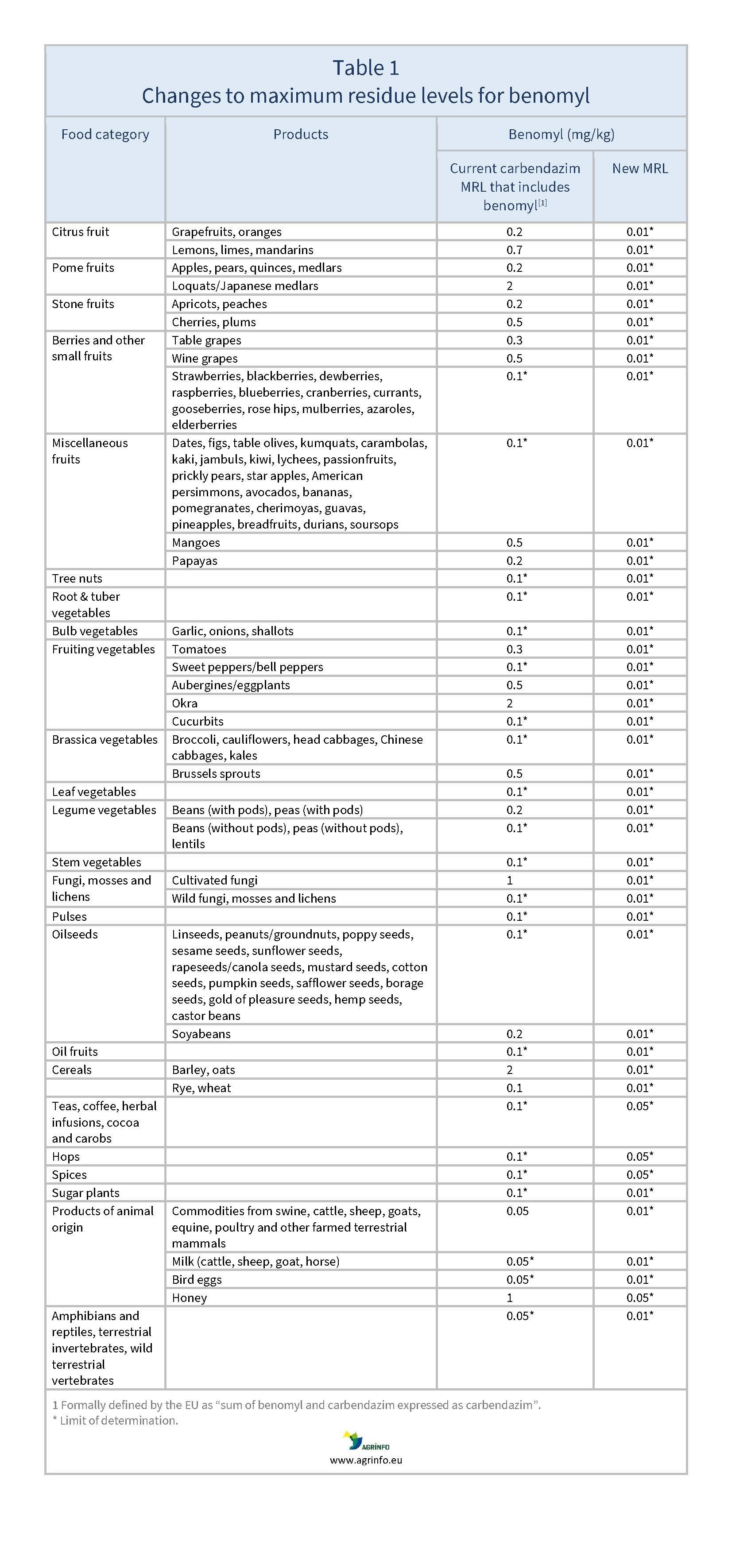 AG00339_Table 1_30_11_23