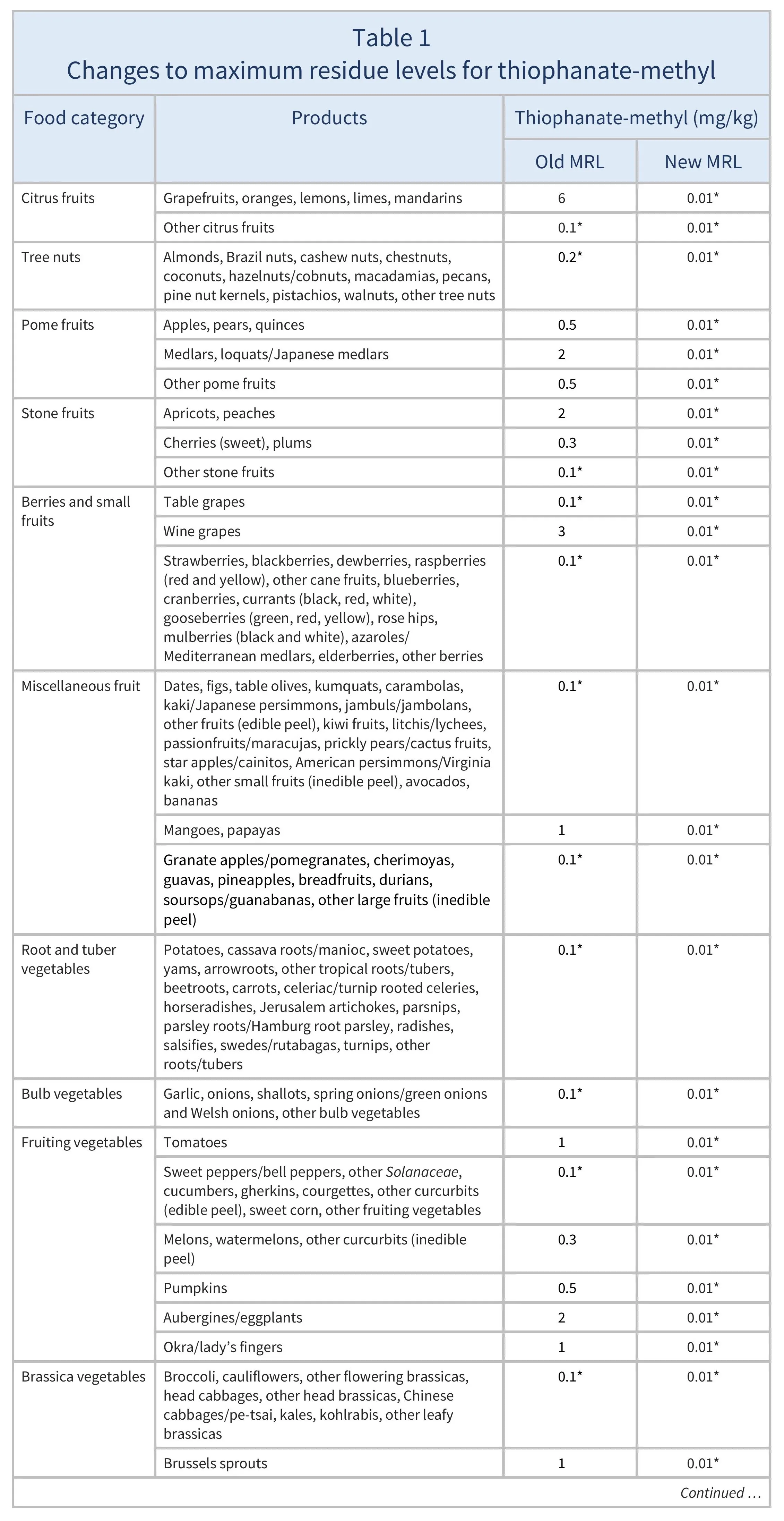 AG00340_Table1AREV_23-07-26