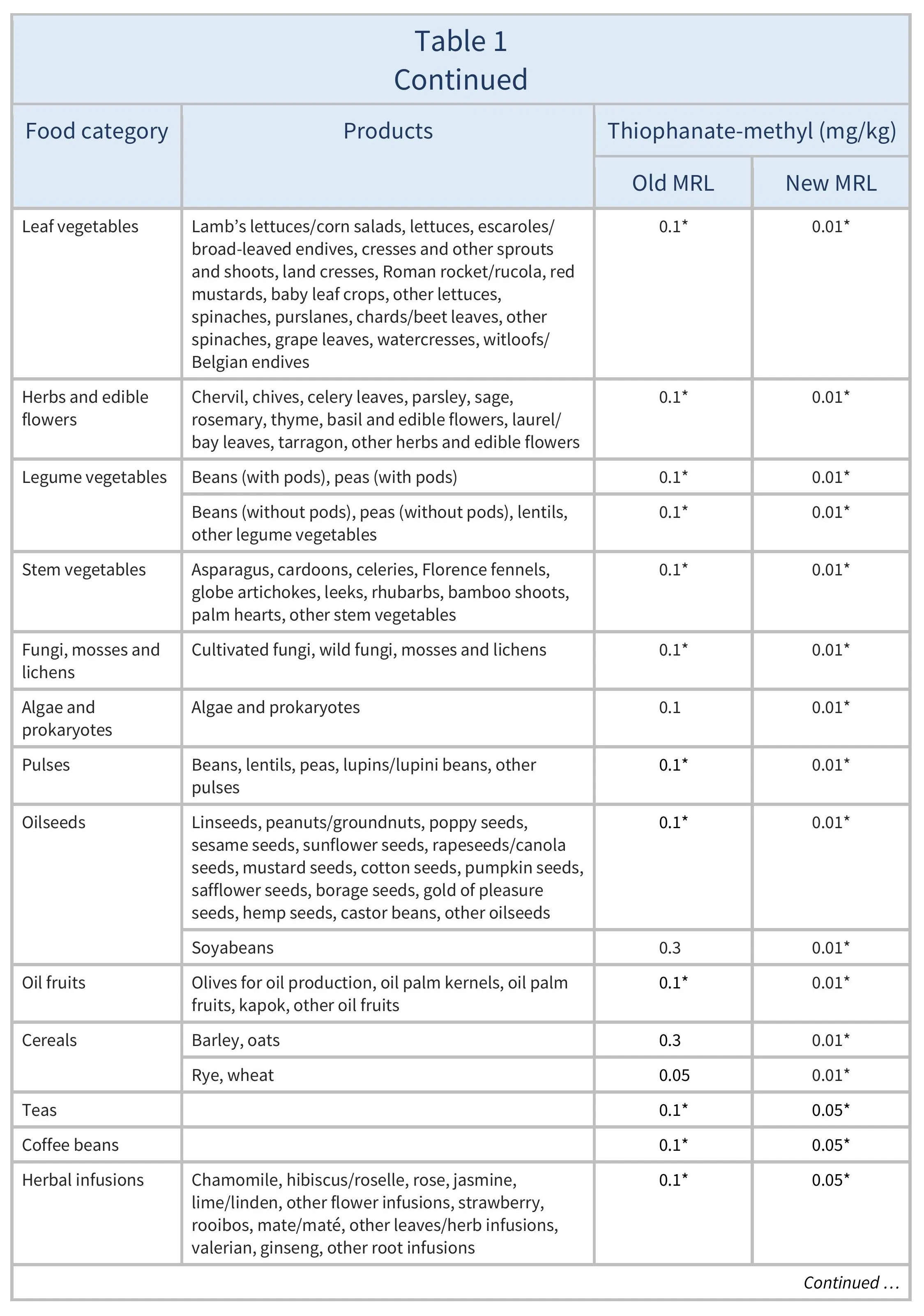 AG00340_Table1BREV_23-07-26