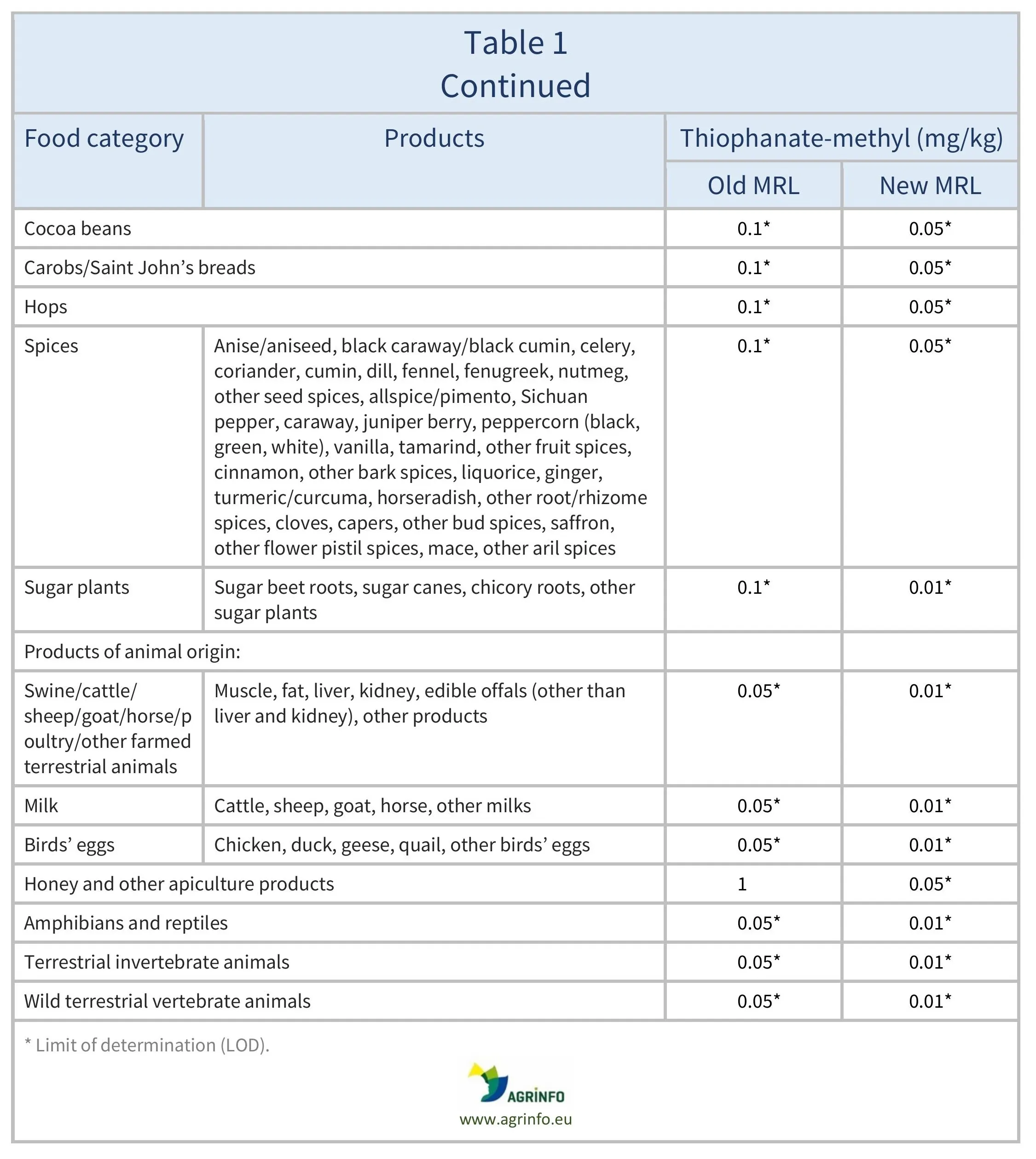AG00340_Table1CREV_23-07-26