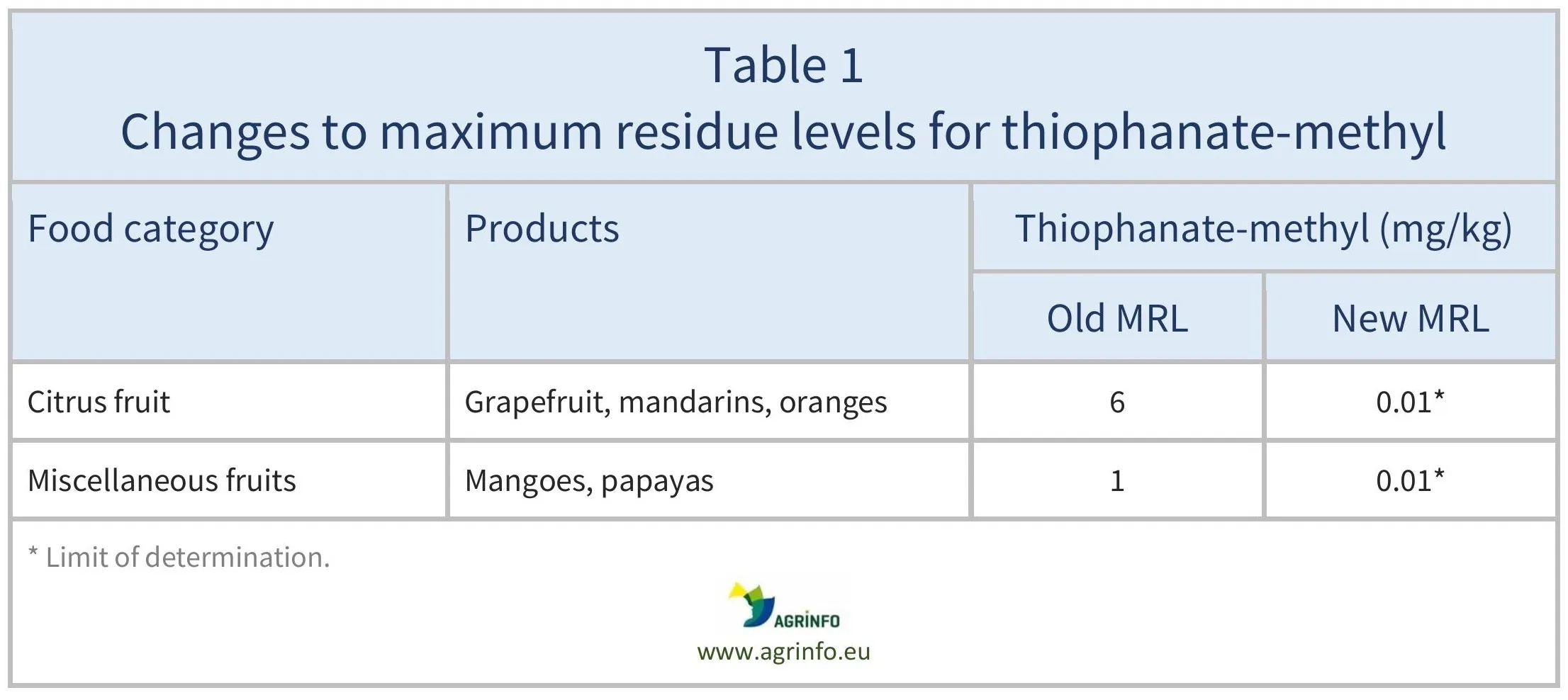 AG00340_Table1_REV1_04-06-25