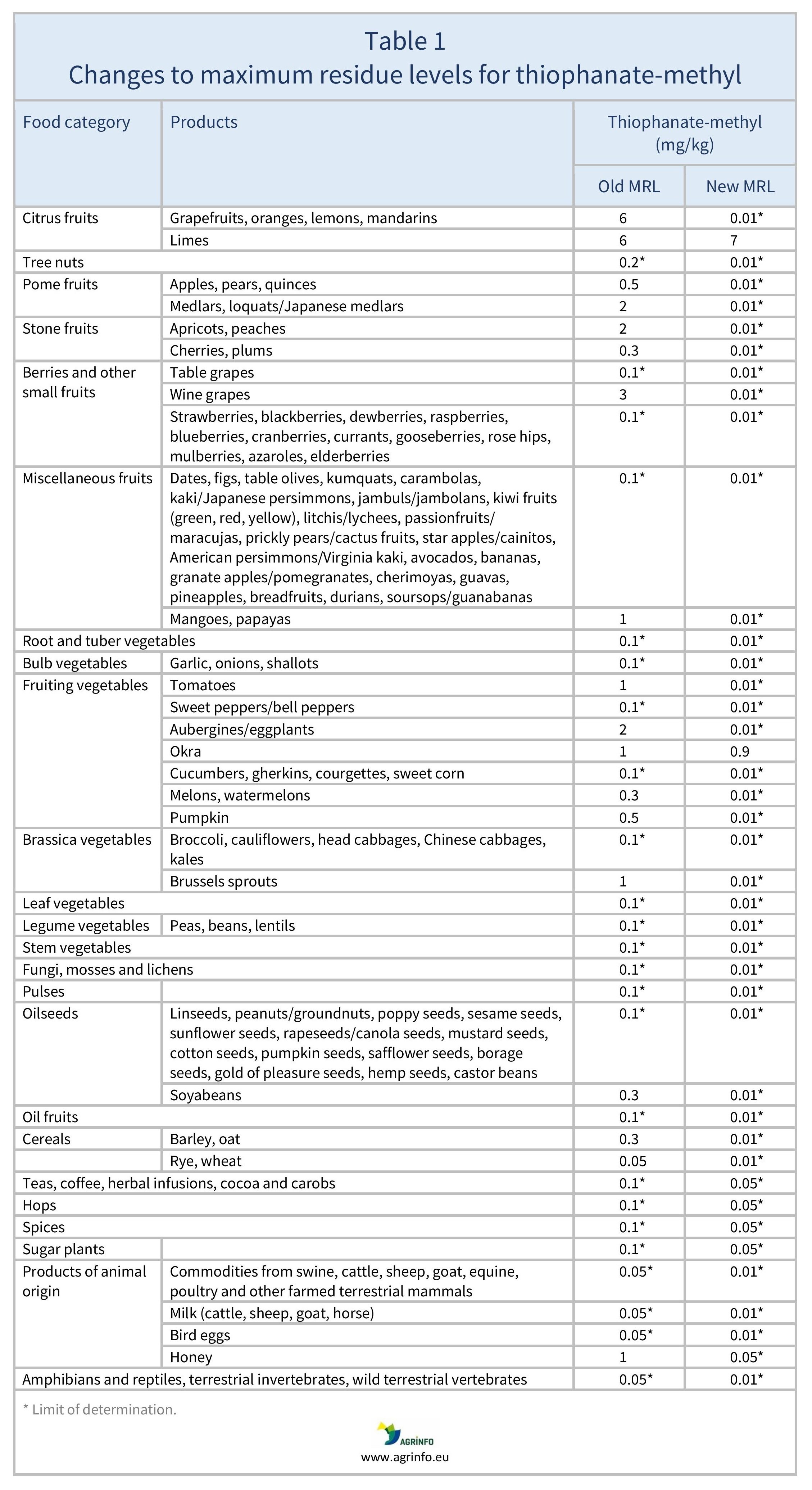 AG00340_Table 1_30_09_24