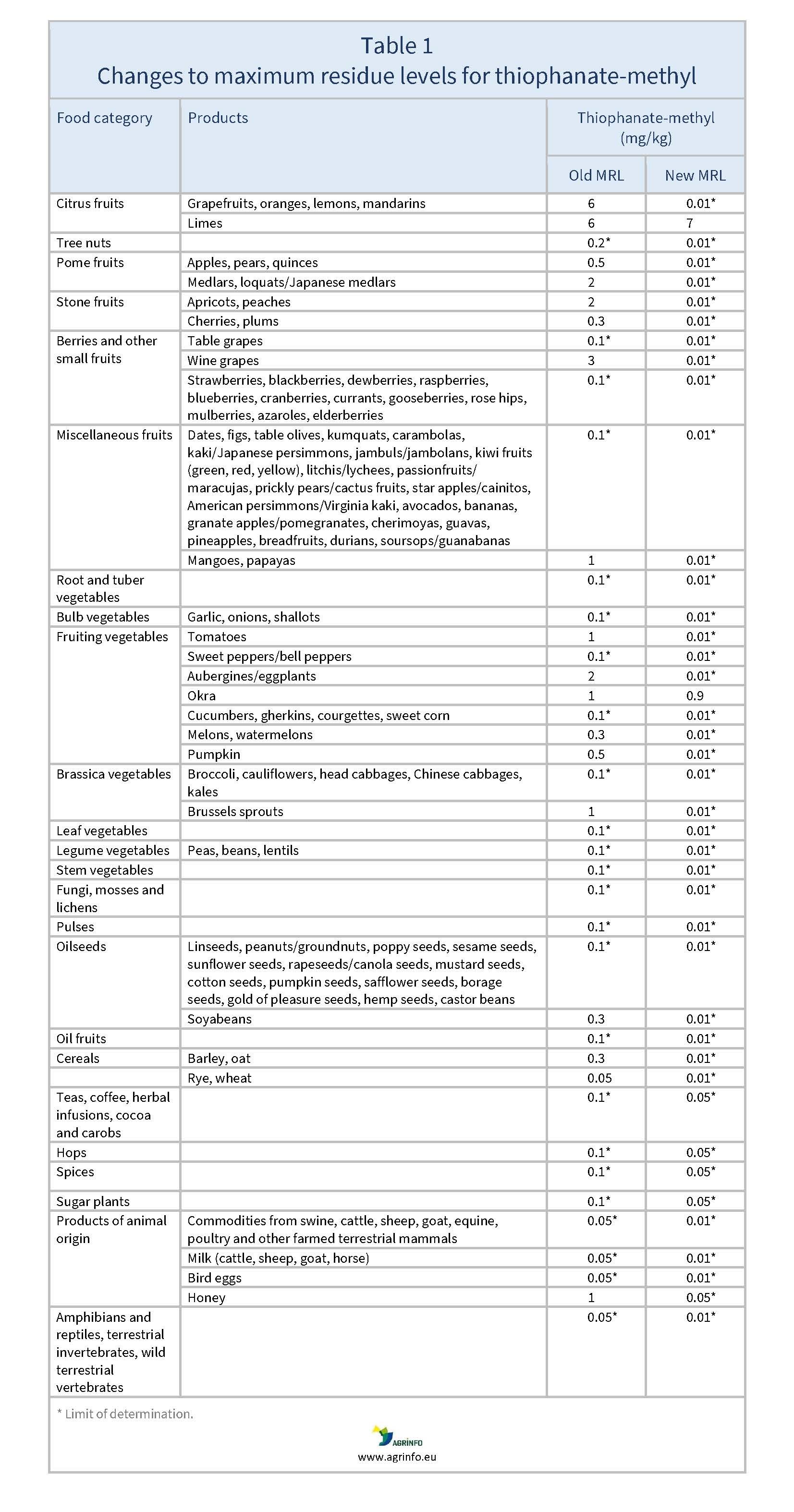 AG00340_Table 1_30_11_23