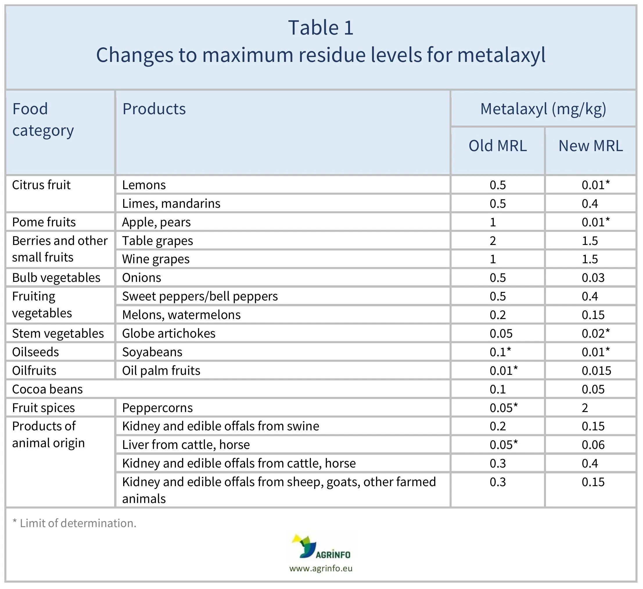 AG00341_Table 1_20_02_26