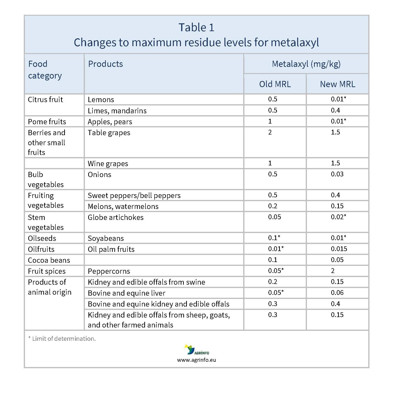 AG00341_Table 1_30_11_23