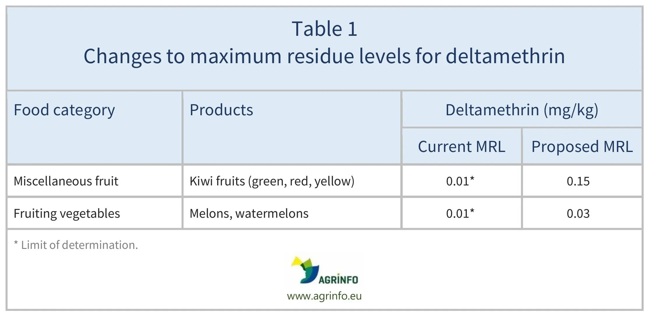 AG00342-Table1REV-25-06-26