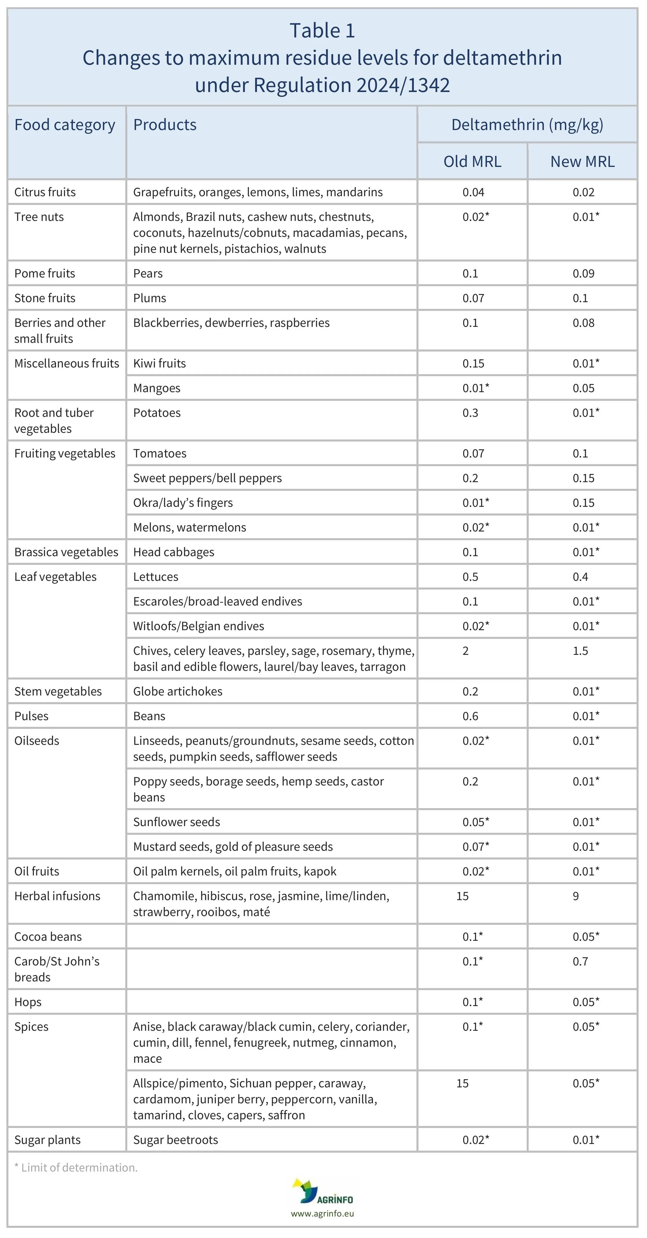 AG00342_Table1_04_07_25
