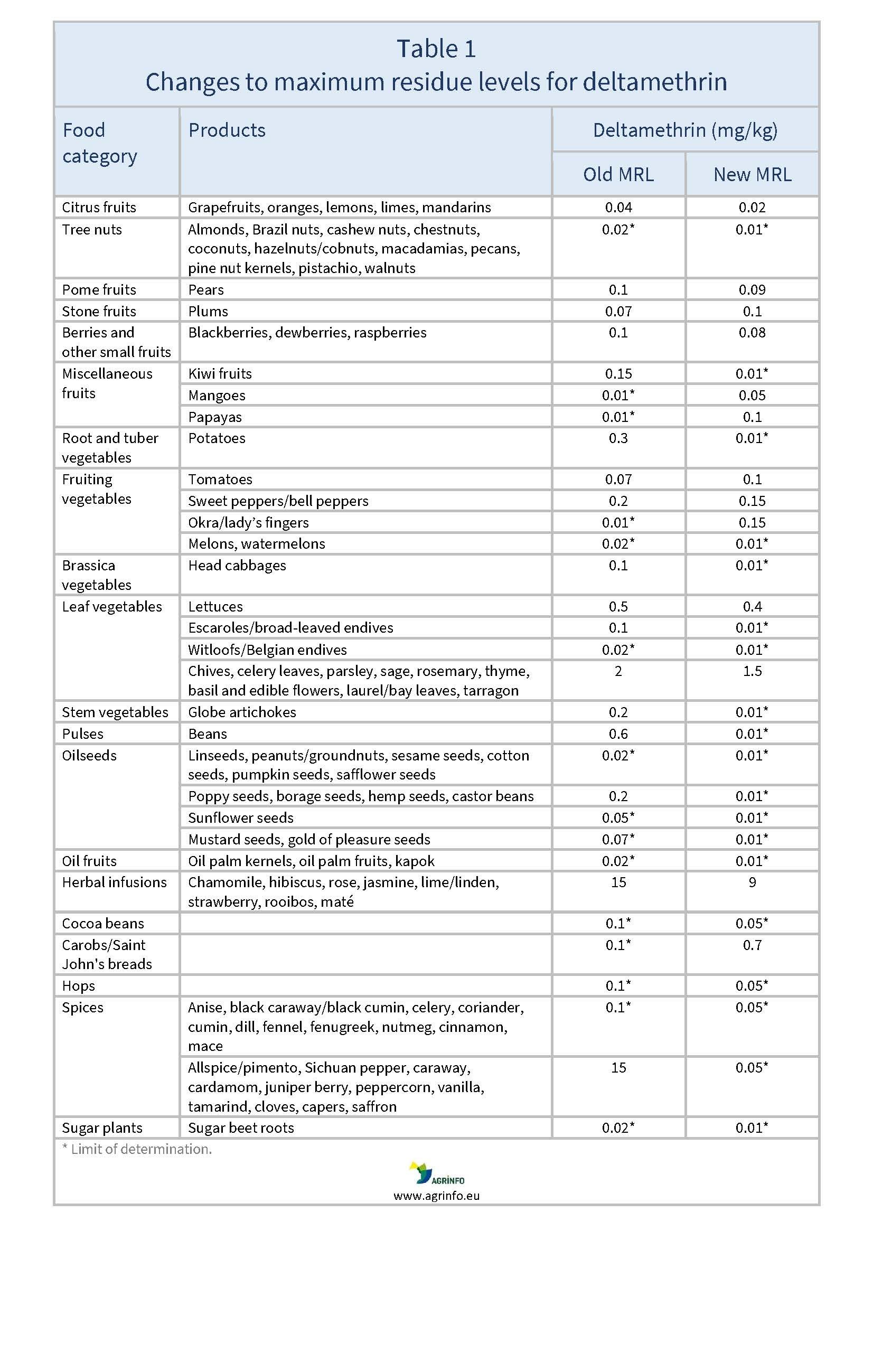 AG00342_Table 1_30_11_23