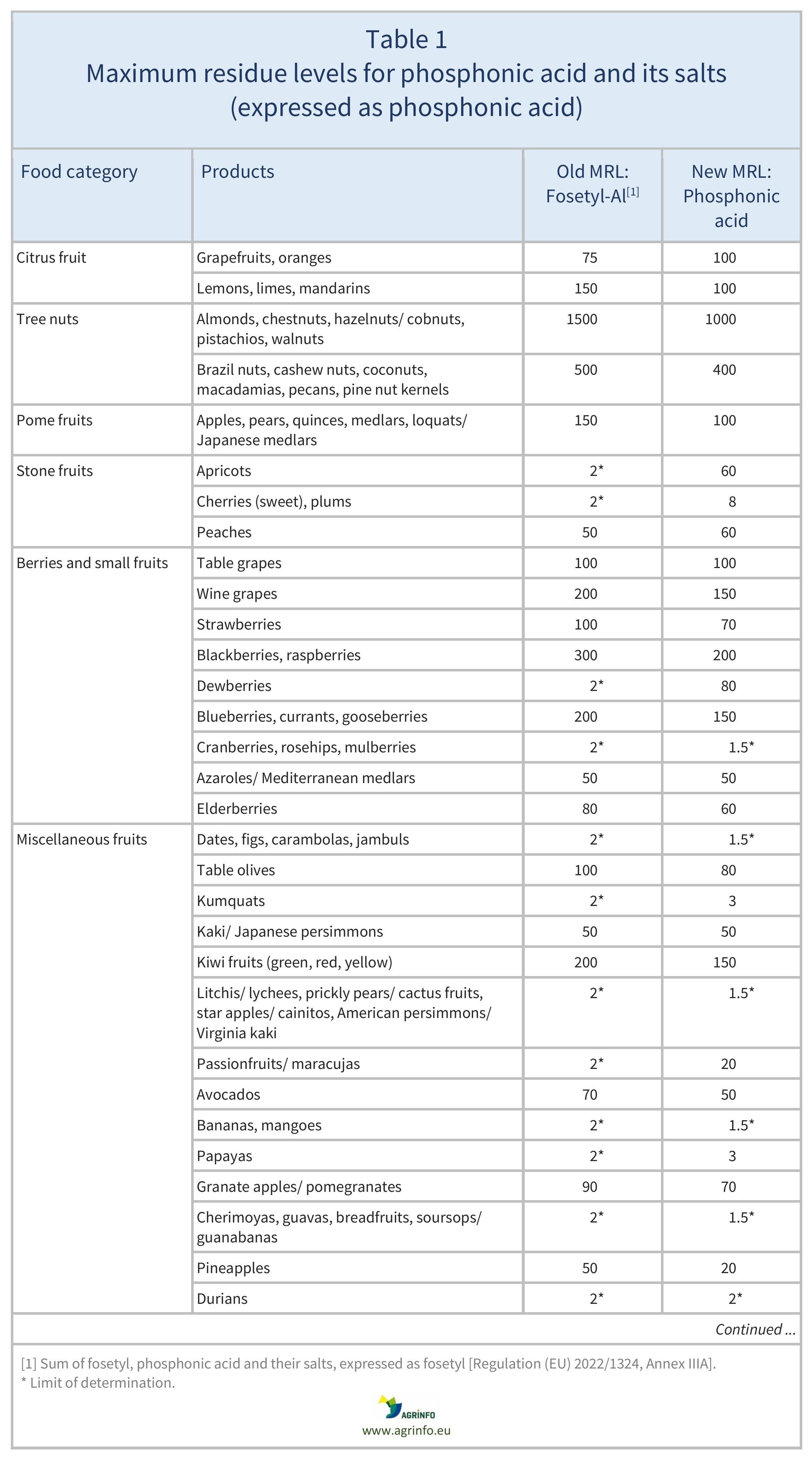 AG00346_Table1A_03-12-23