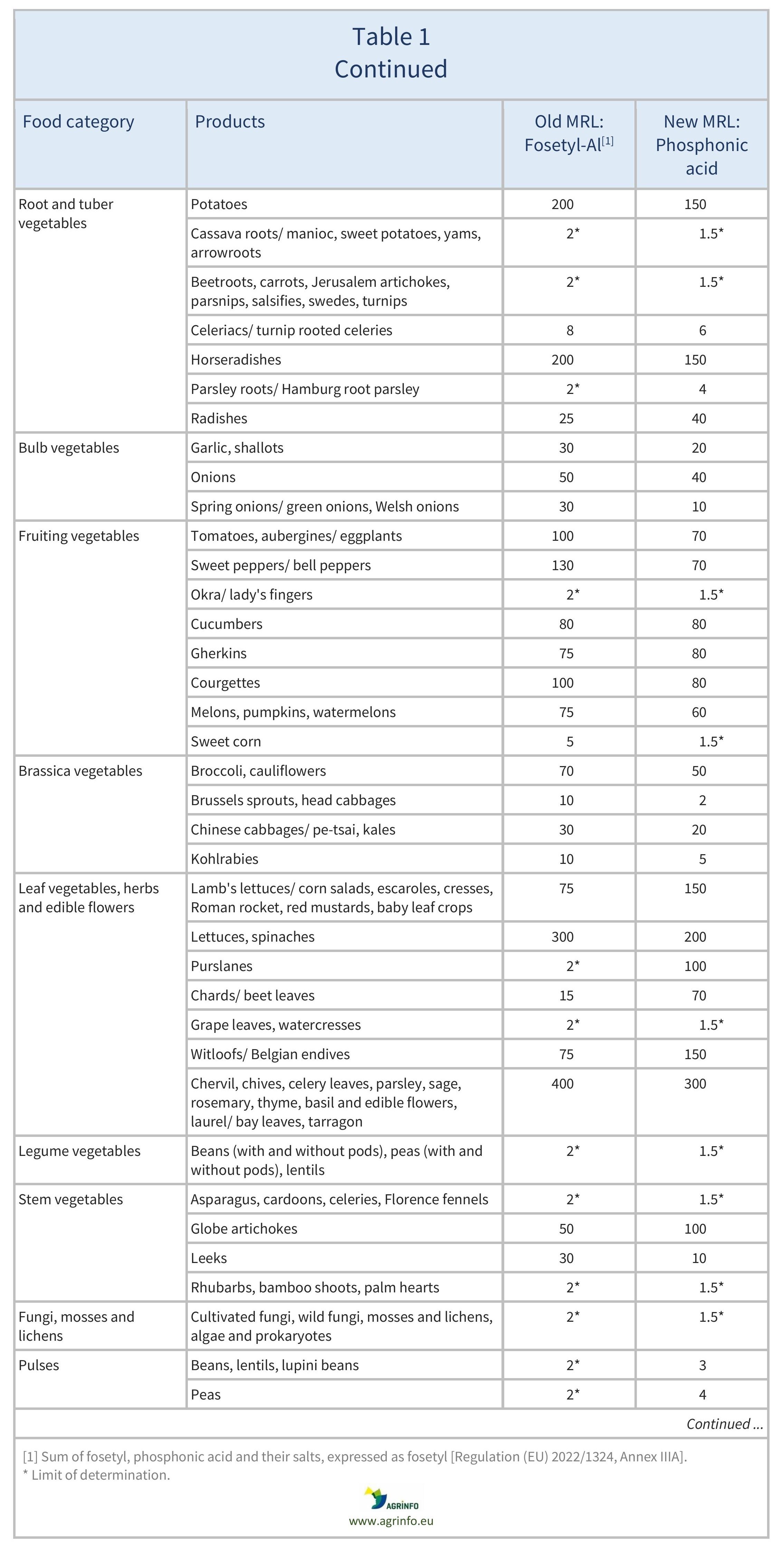 AG00346_Table1B_03-12-23