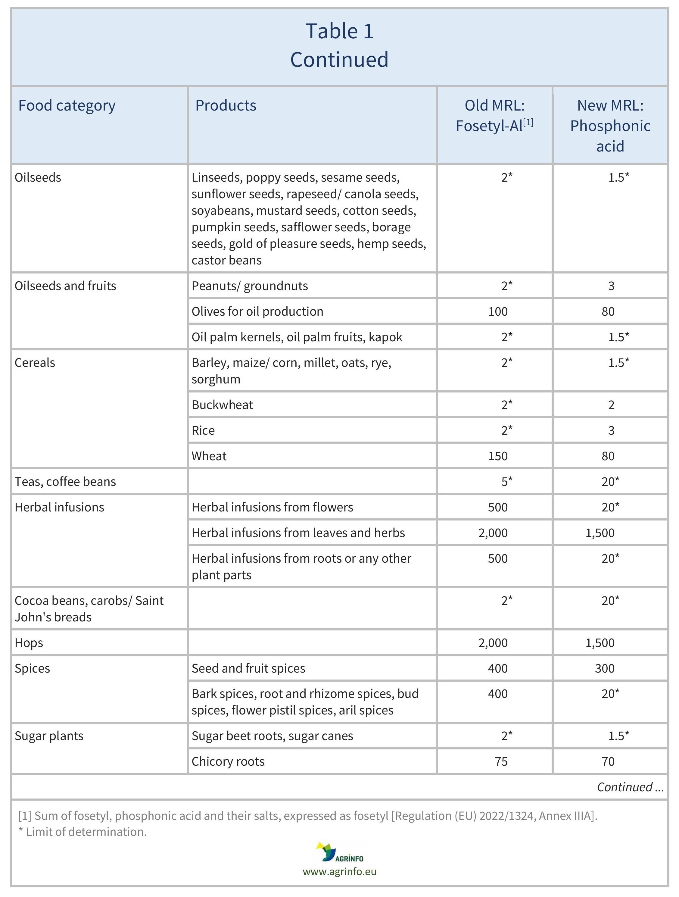 AG00346_Table1C_03-12-23