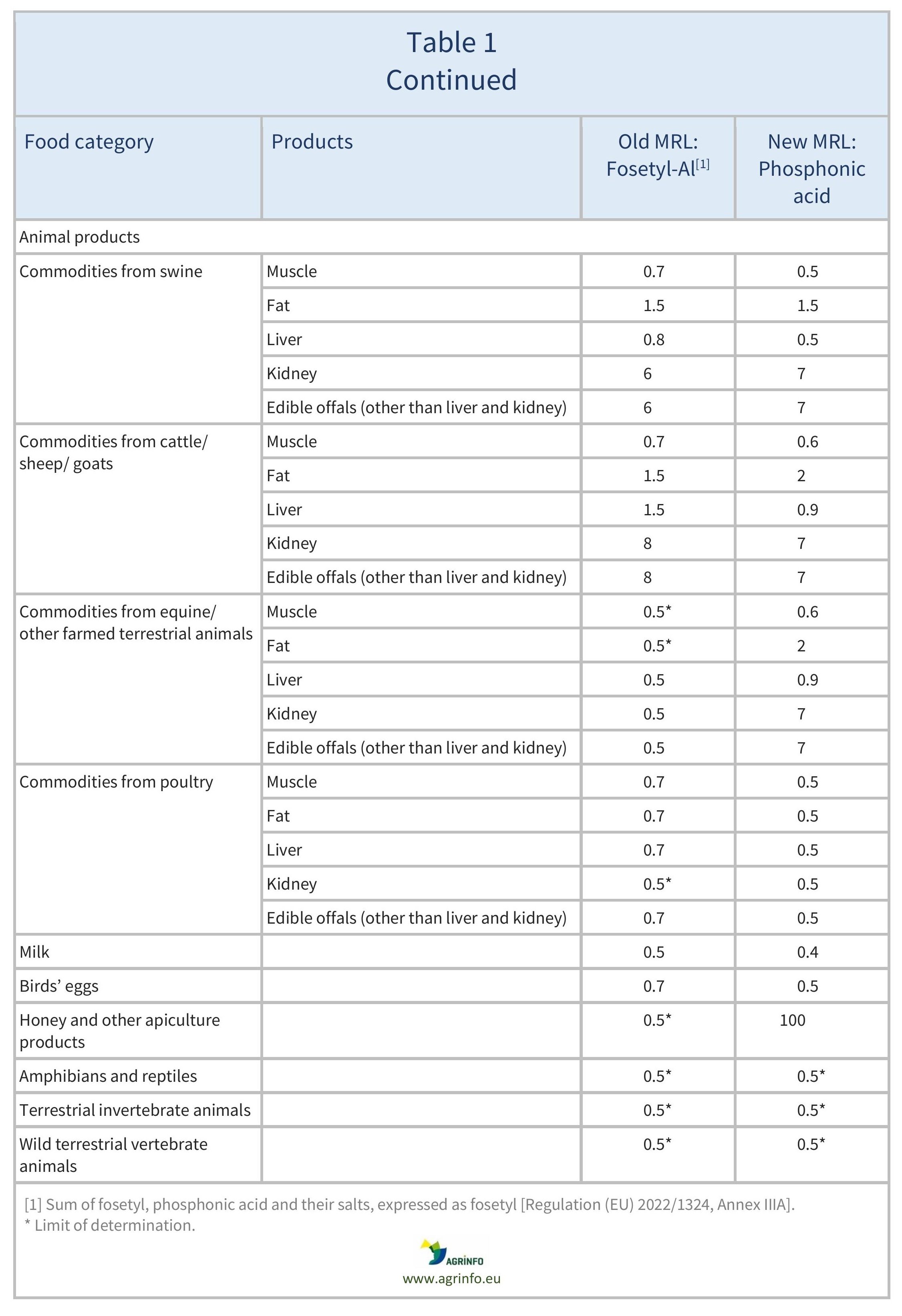 AG00346_Table1D_03-12-23