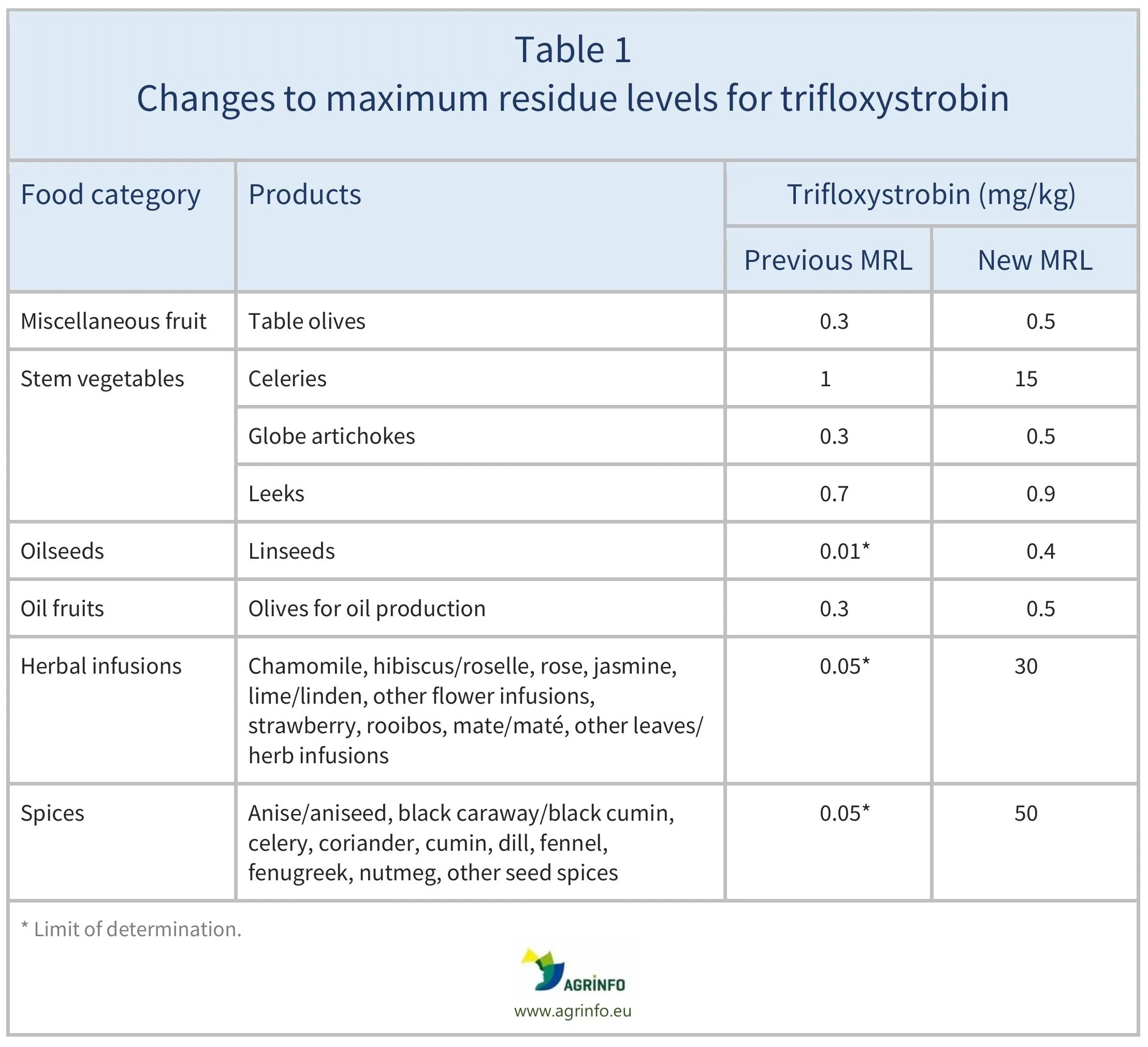 AG00347-Table1-04-02-26