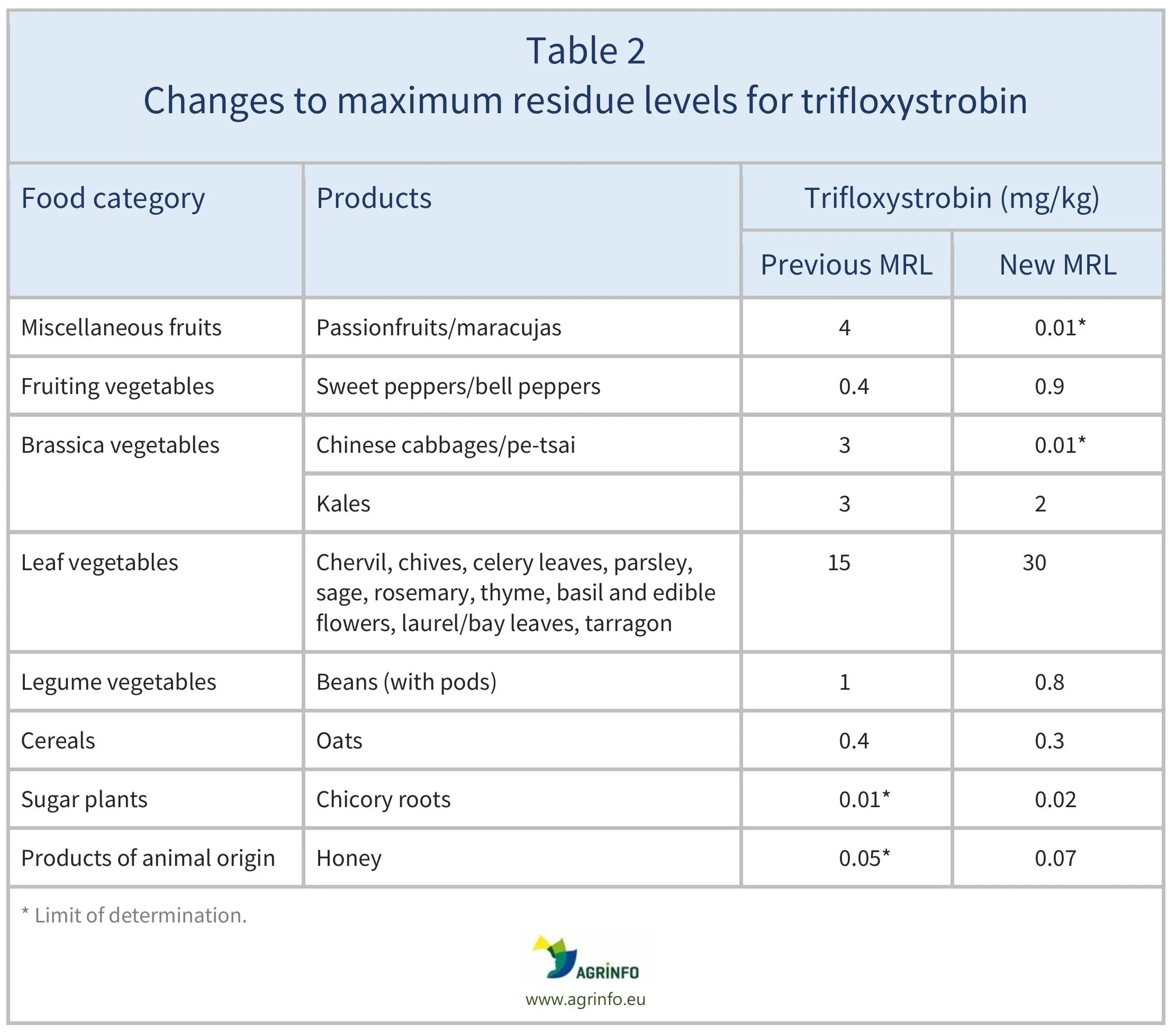 AG00347_Table2REV_04-02-26