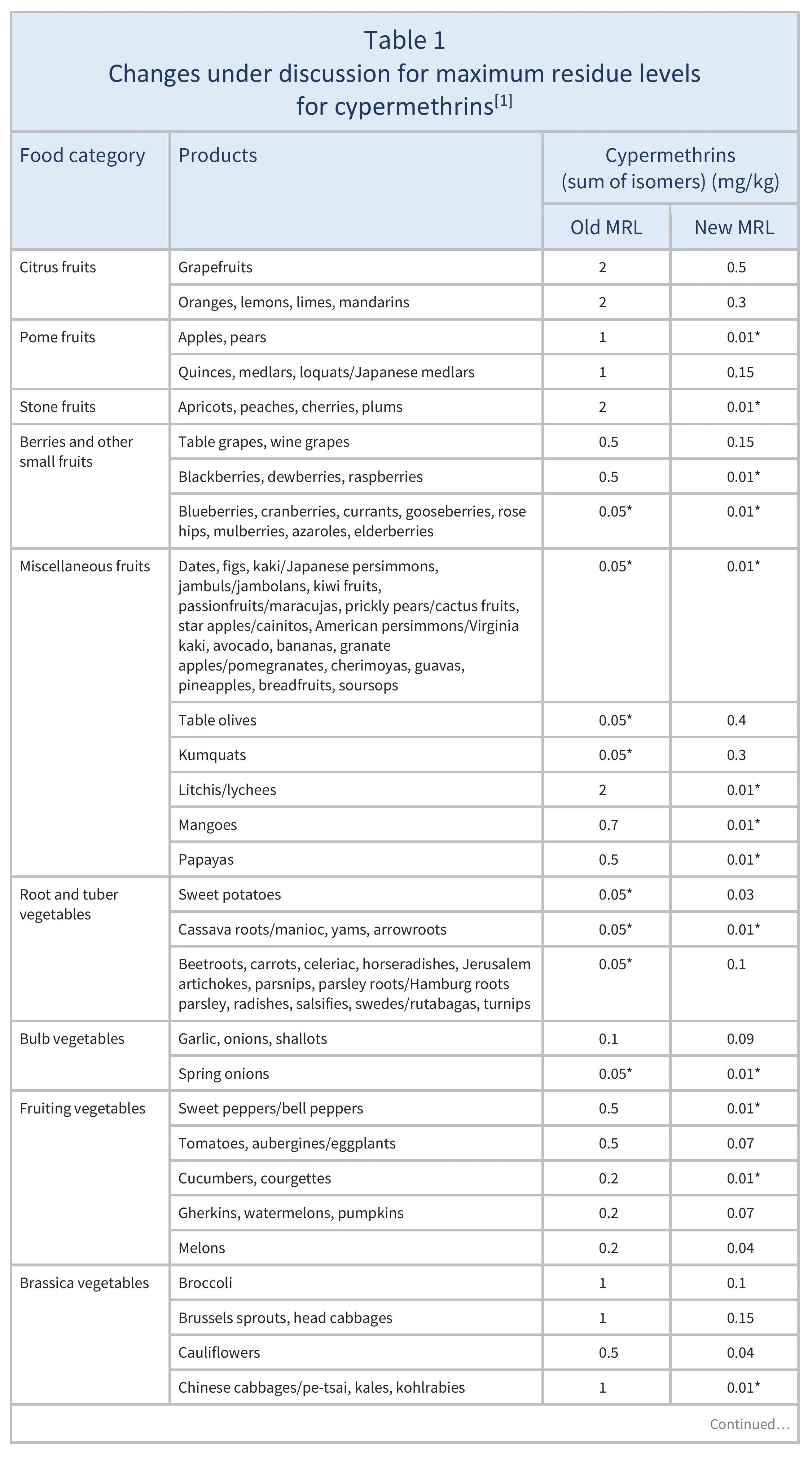 AG00353_Table1AREV_12_10_25