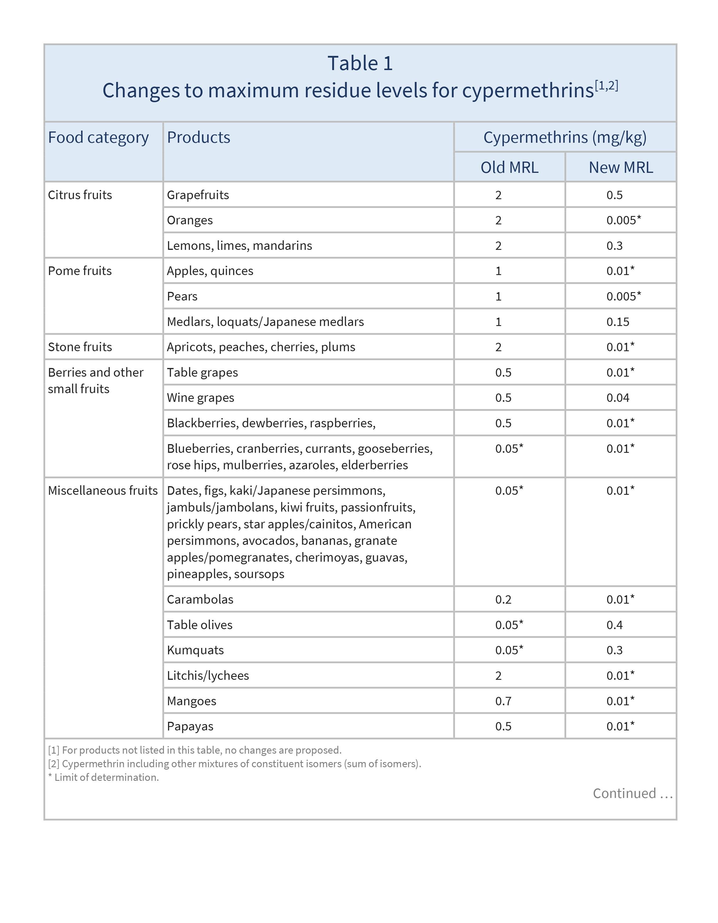 AG00353_Table1A_15-12-23